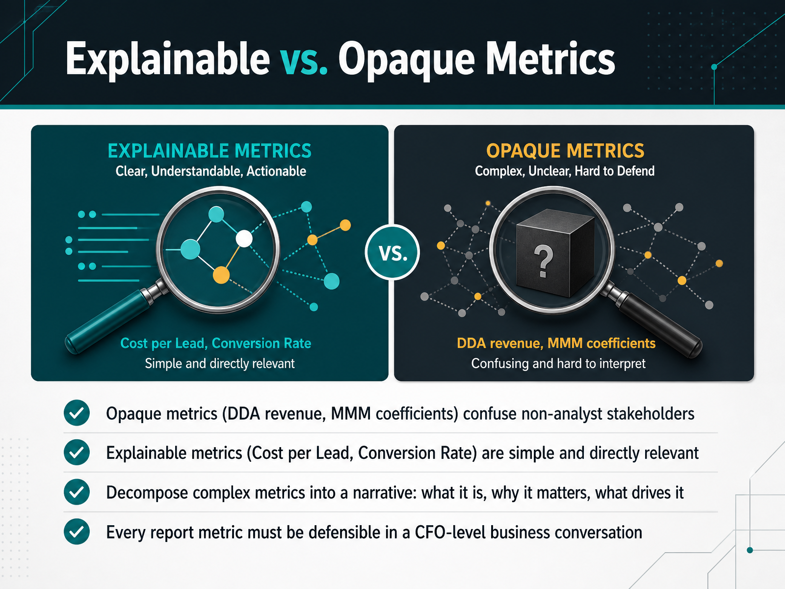 Explainable vs. Opaque Metrics