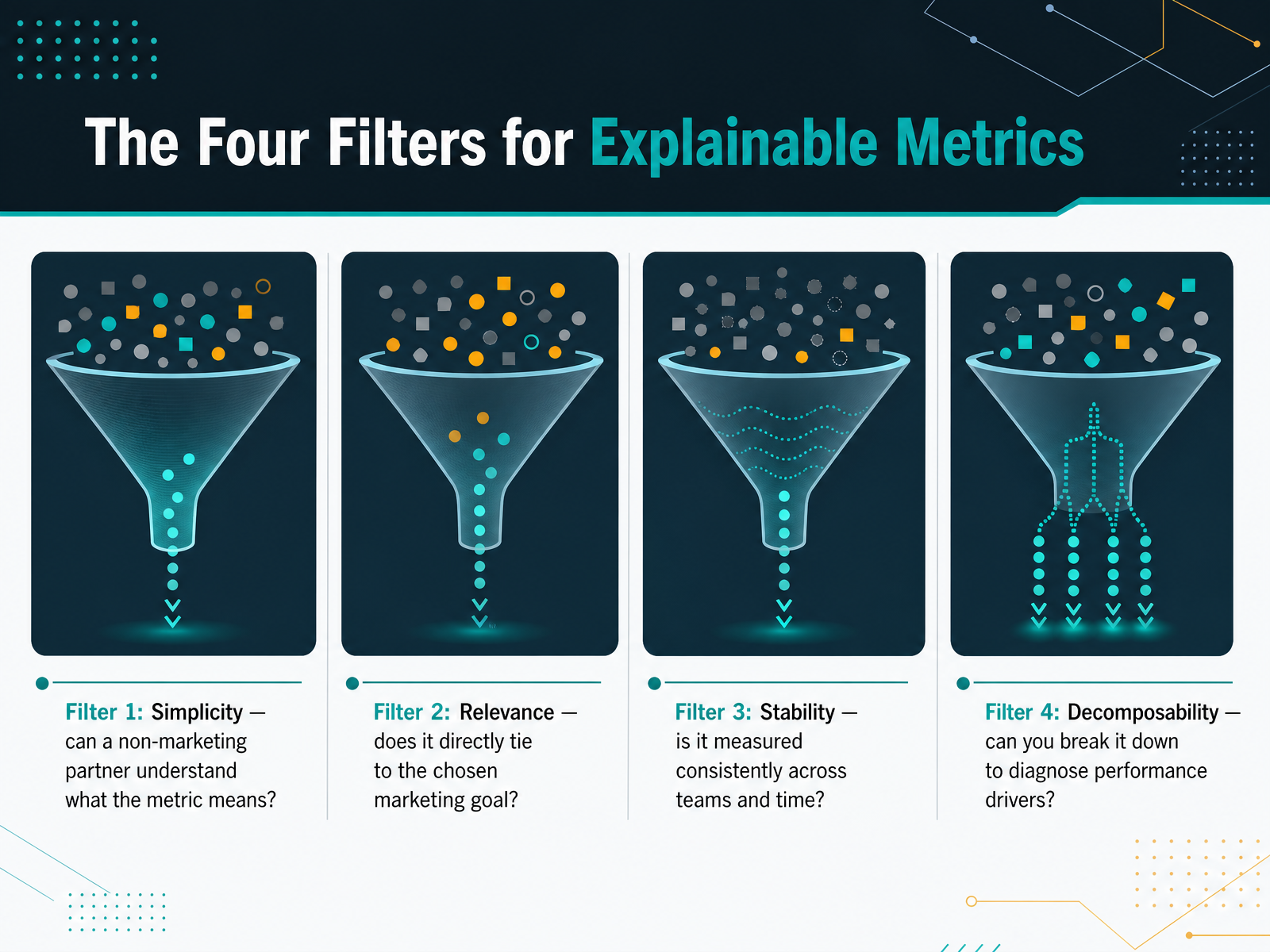 The Four Filters for Explainable Metrics