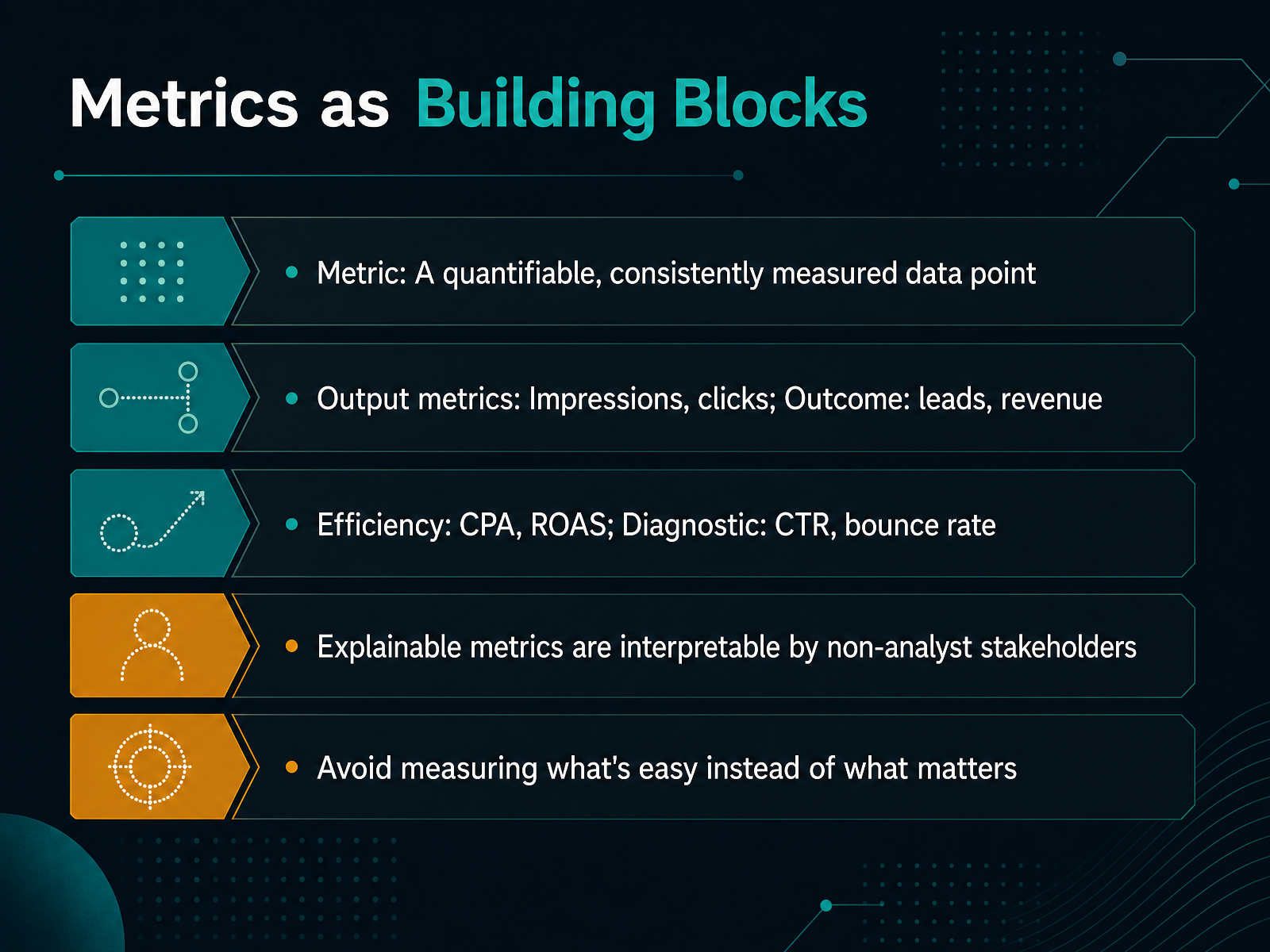 Metrics as Building Blocks
