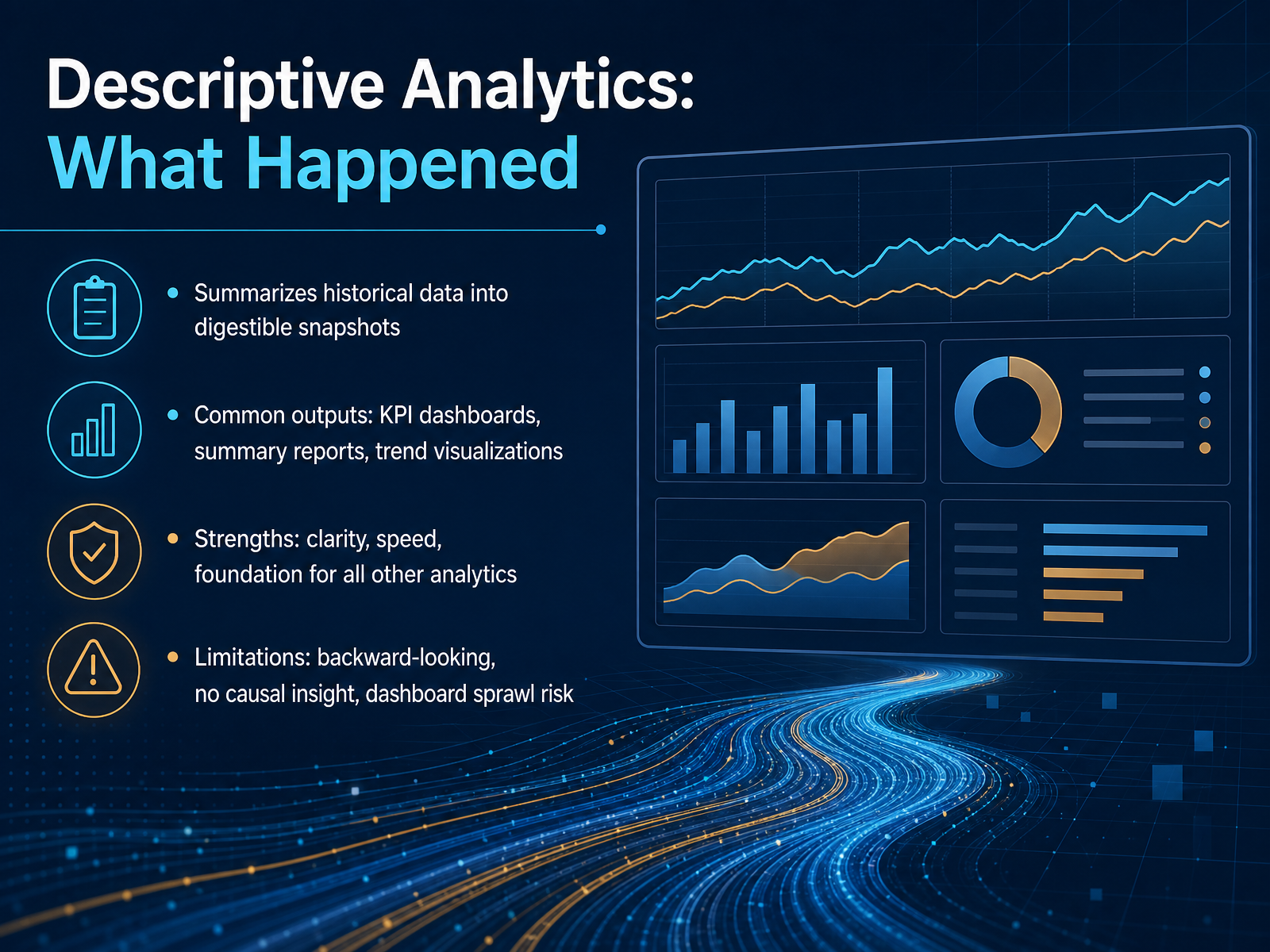Descriptive Analytics: What Happened