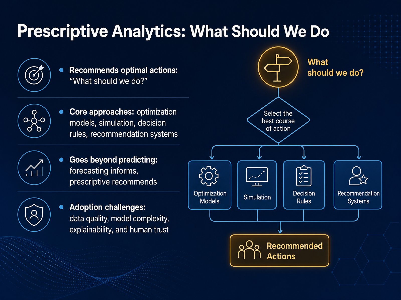 Prescriptive Analytics: What Should We Do