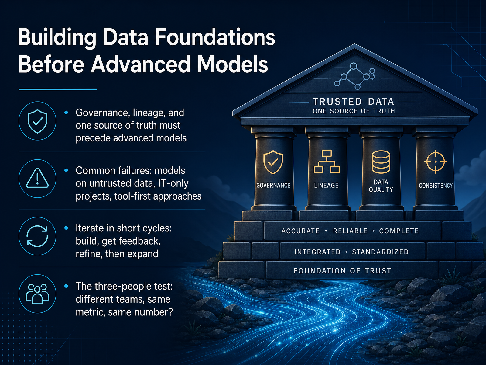 Building Data Foundations Before Advanced Models
