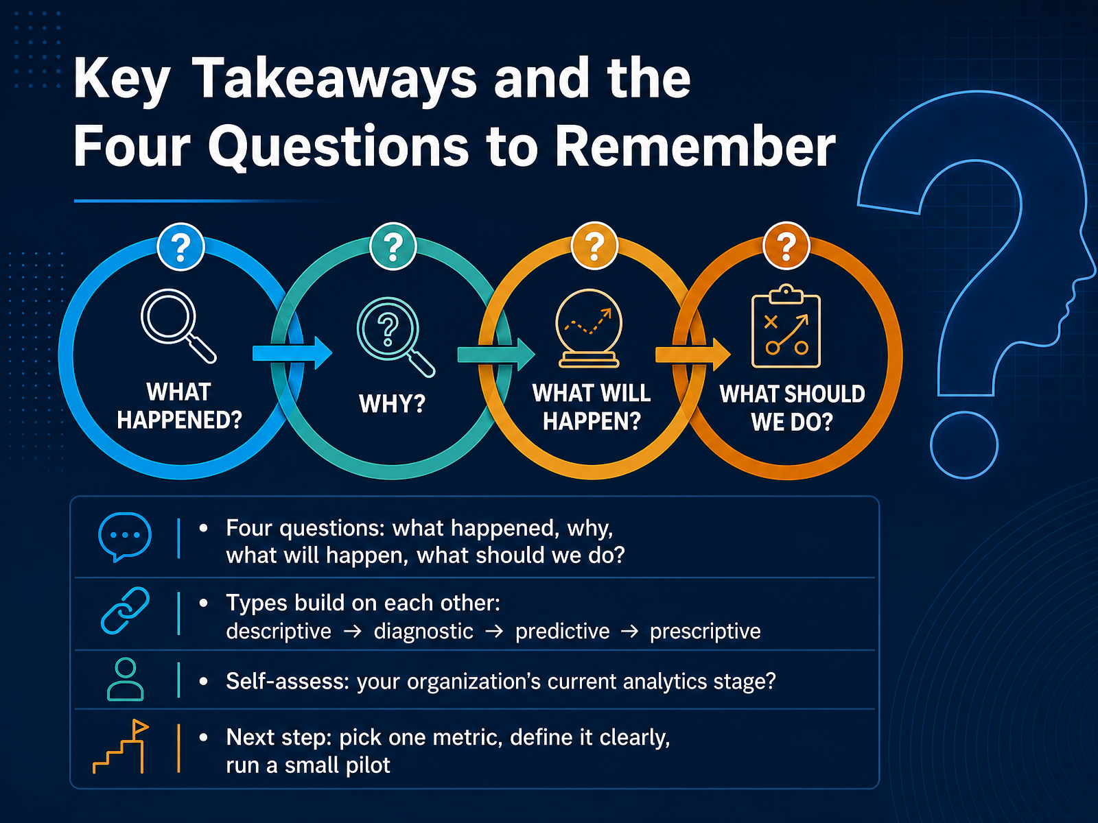 Key Takeaways and the Four Questions to Remember