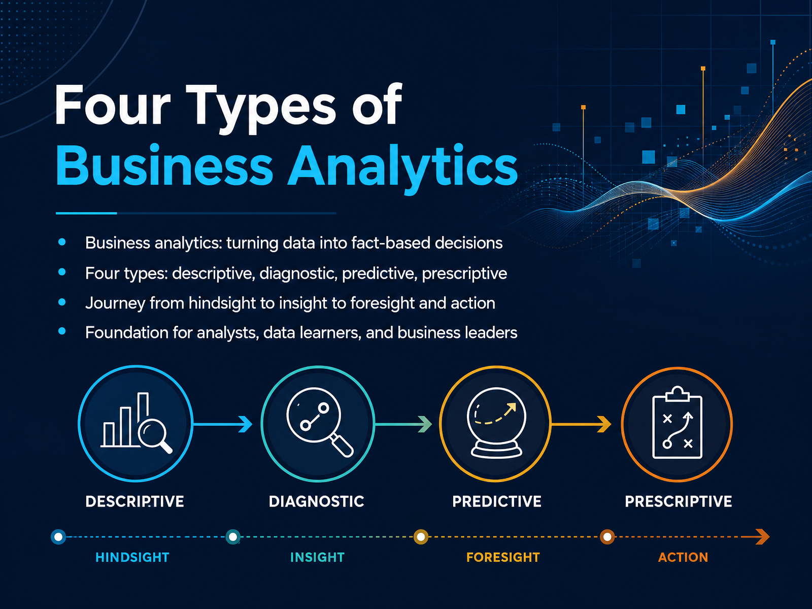 Business Analytics Types Overview