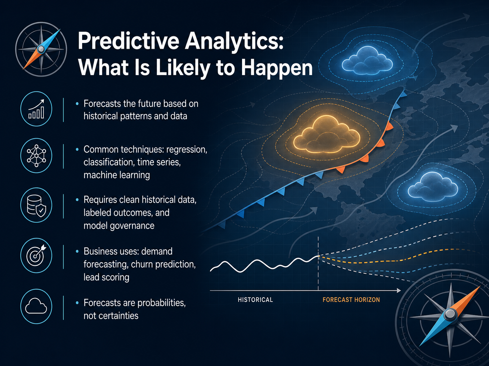 Predictive Analytics: What Is Likely to Happen