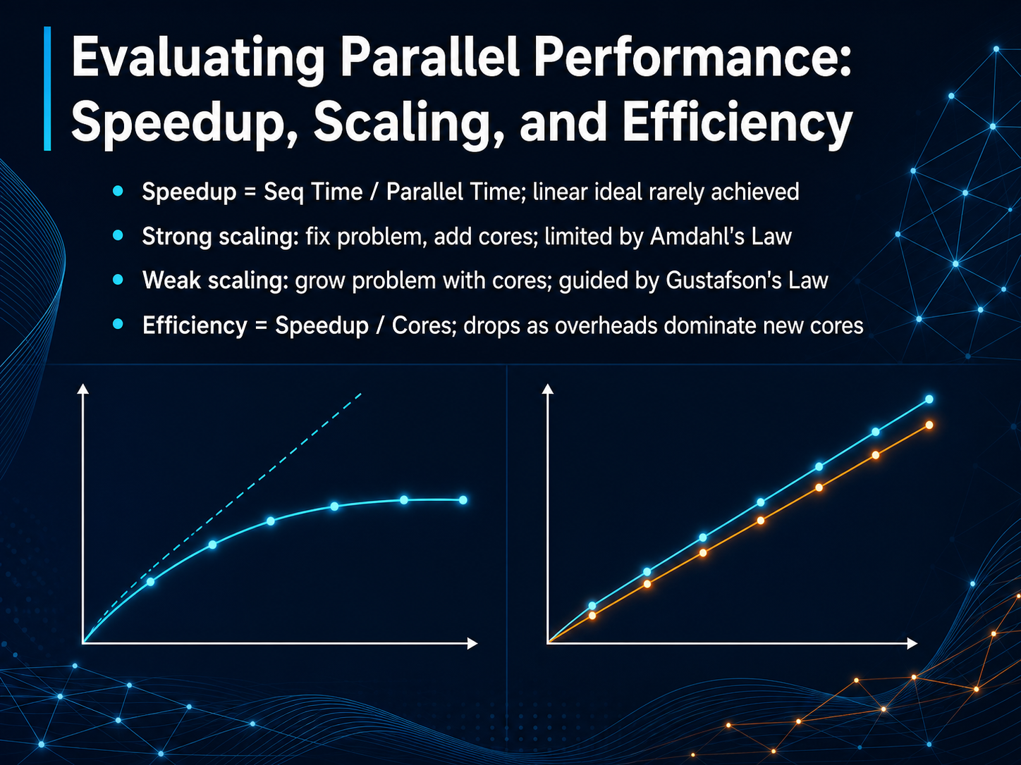 Evaluating Parallel Performance: Speedup, Scaling, and Efficiency
