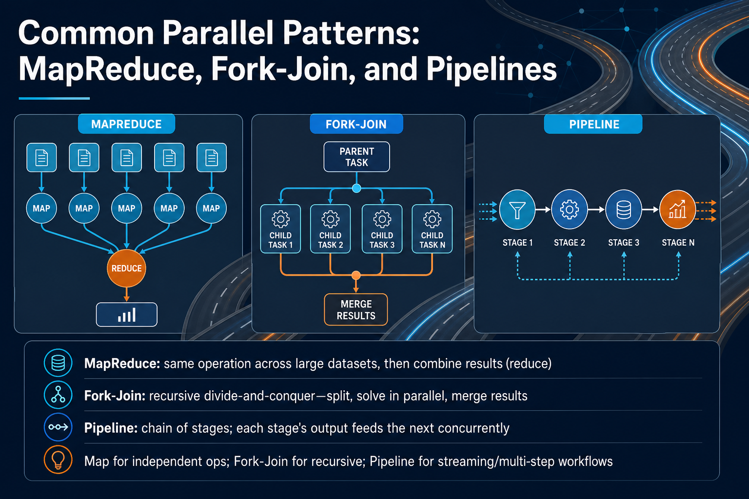 Common Parallel Patterns: MapReduce, Fork-Join, and Pipelines