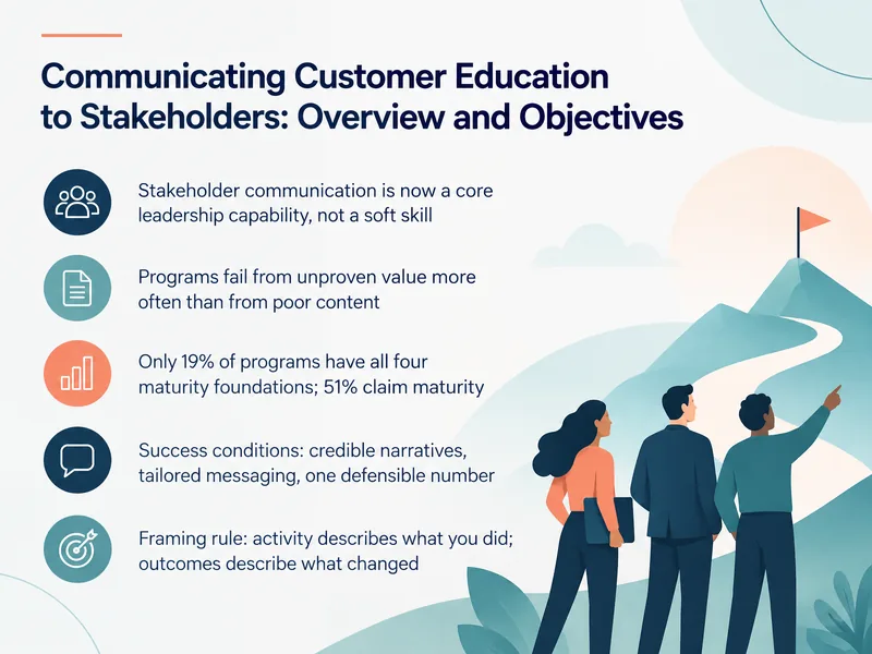 Stakeholder Communication for Customer Education — digital-human course