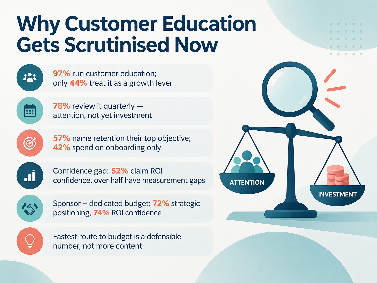 Why Customer Education Gets Scrutinised Now