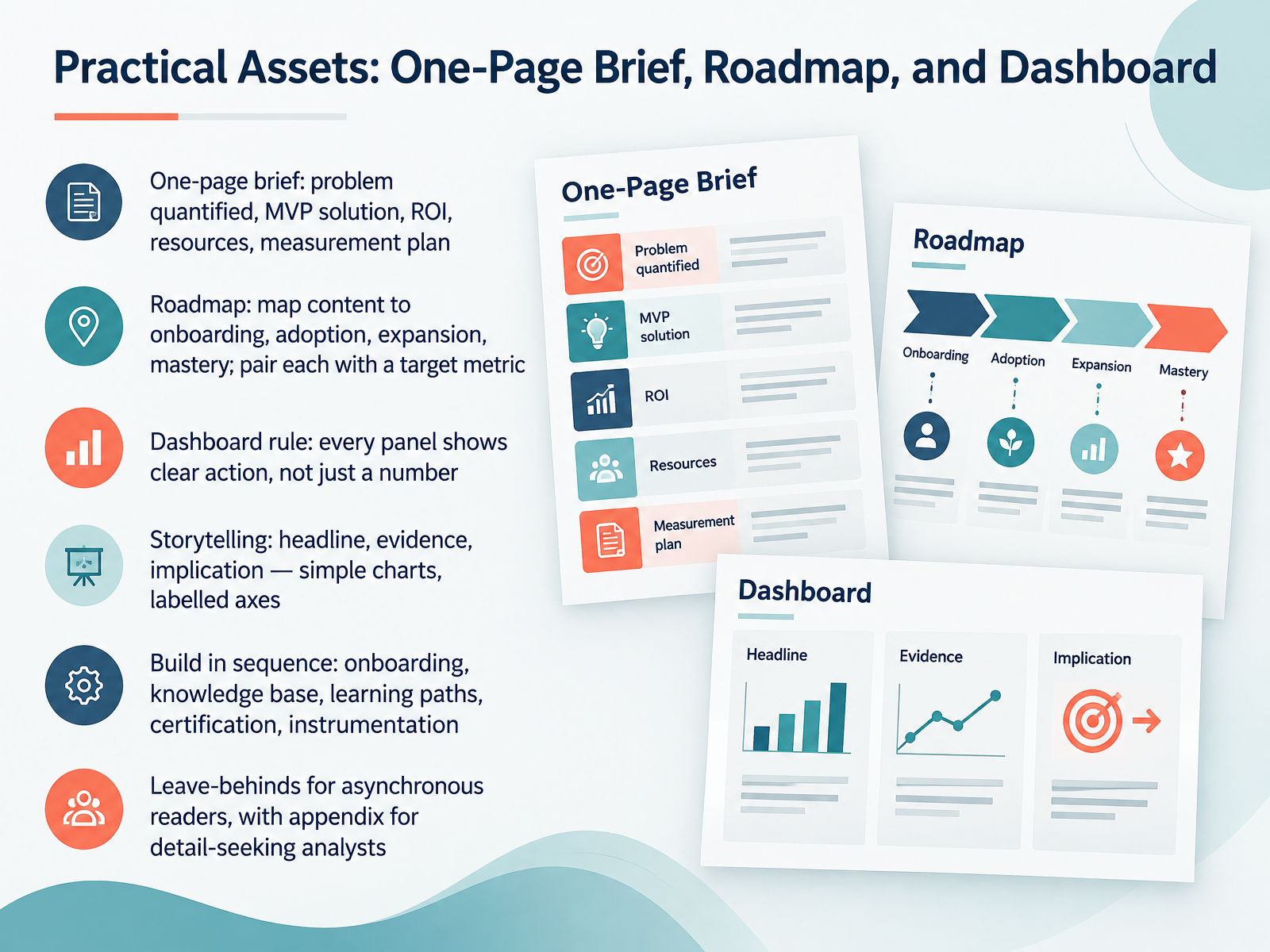 Practical Assets: One-Page Brief, Roadmap, and Dashboard