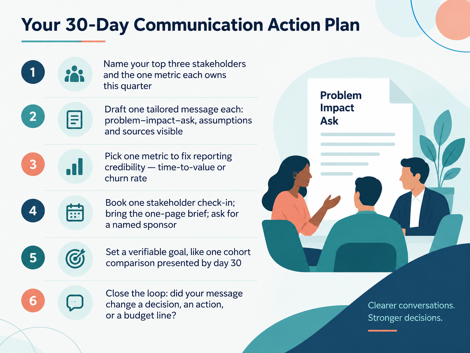 Your 30-Day Communication Action Plan