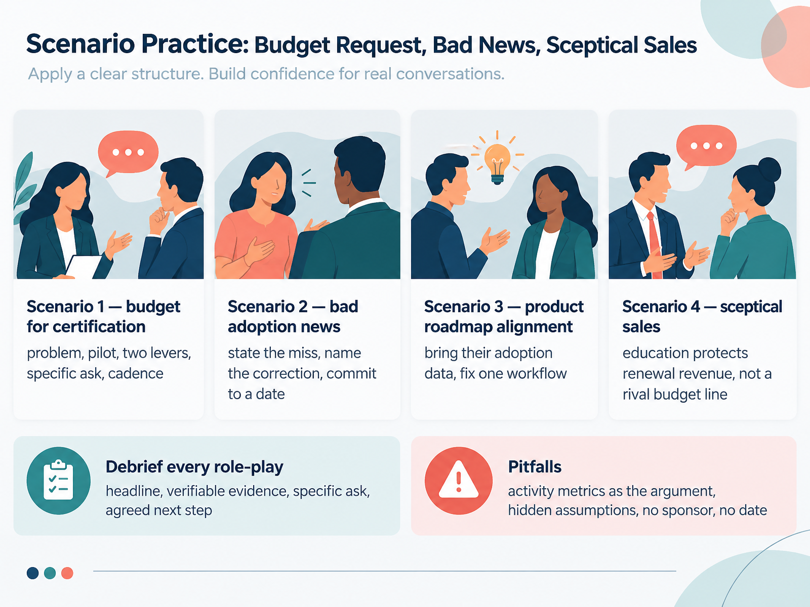Scenario Practice: Budget Request, Bad News, Sceptical Sales