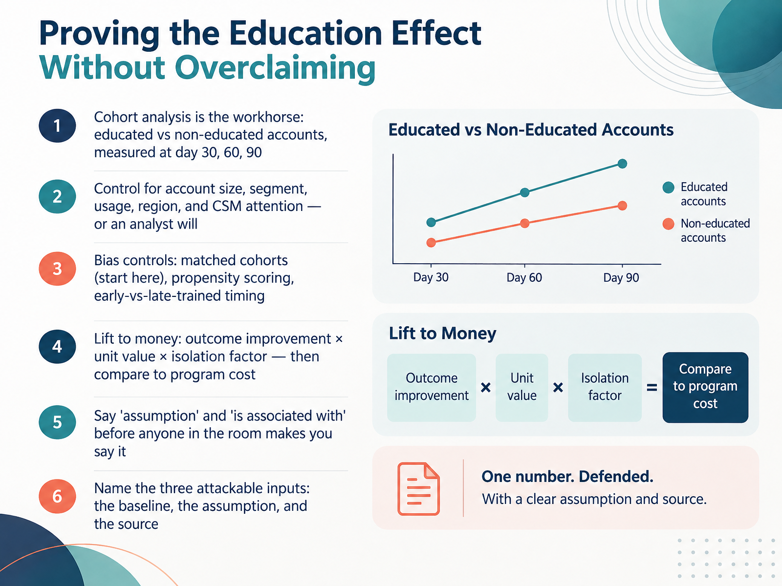 Proving the Education Effect Without Overclaiming