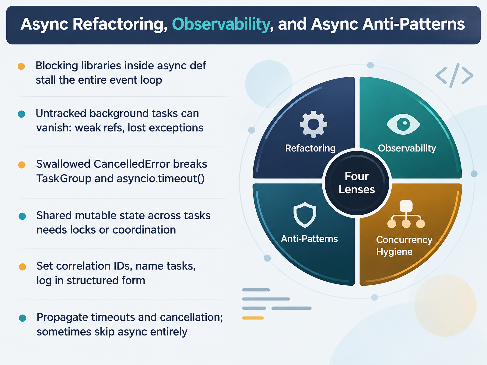 Async Refactoring, Observability, and Async Anti-Patterns