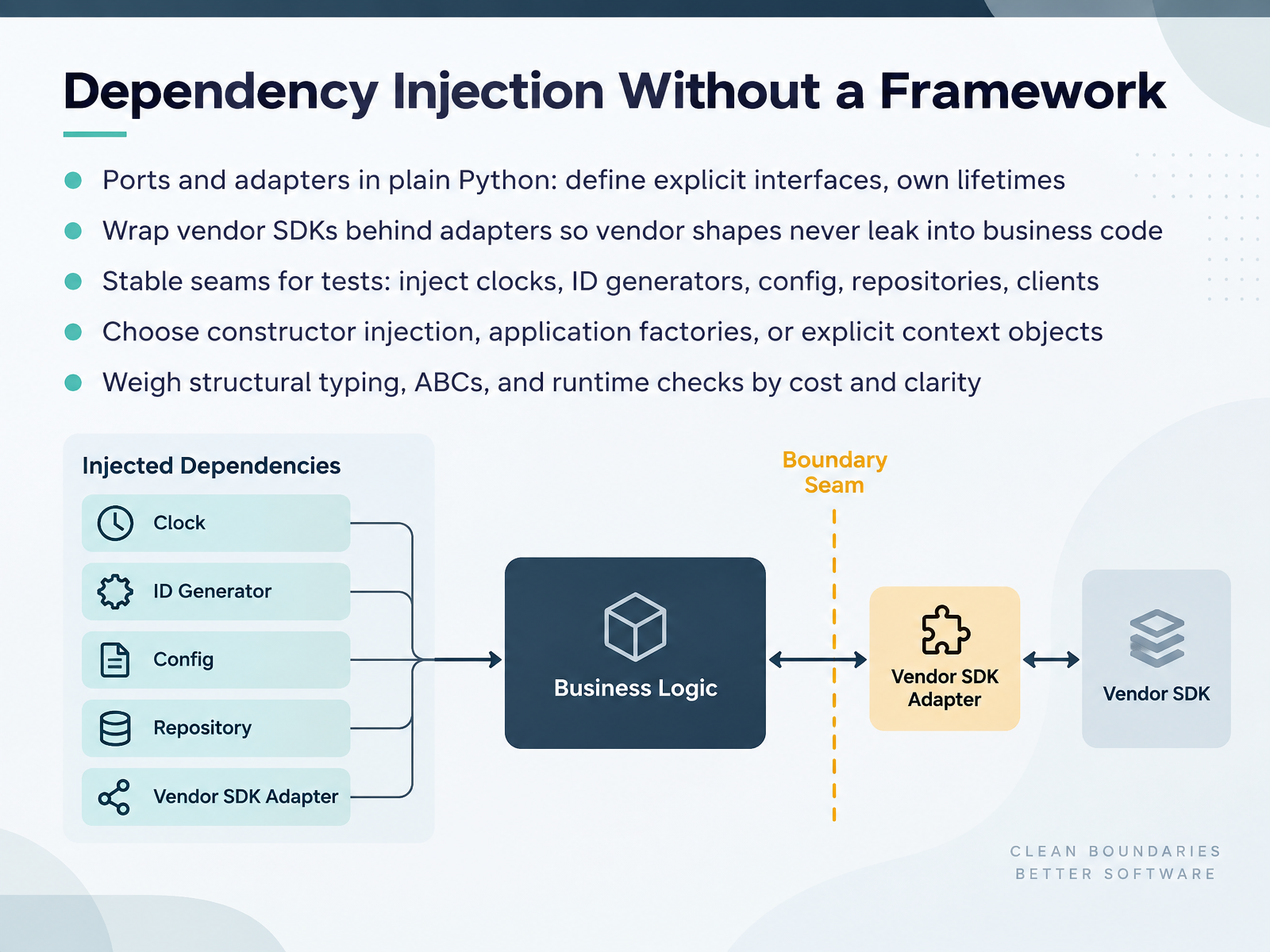 Dependency Injection Without a Framework