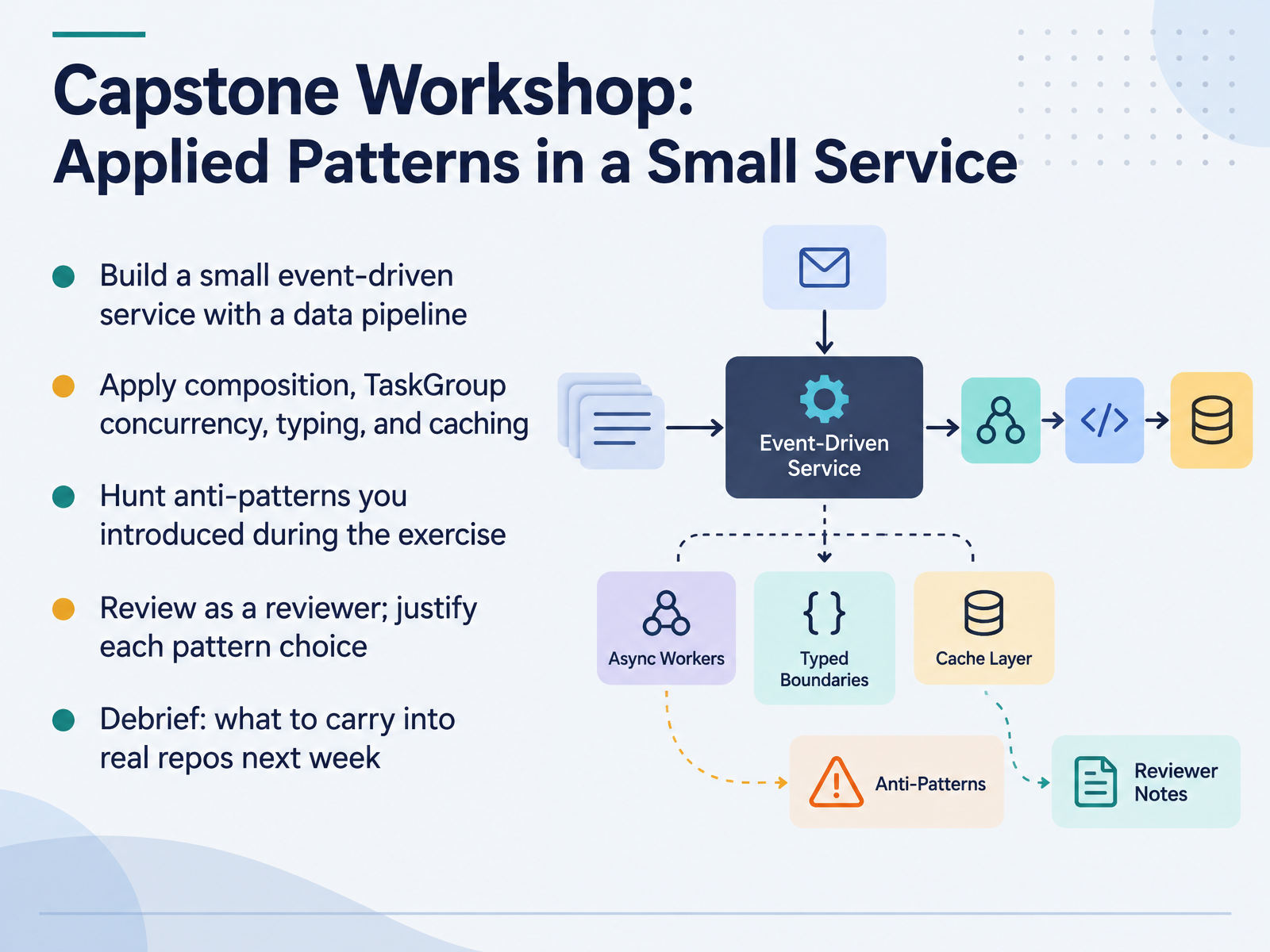 Capstone Workshop: Applied Patterns in a Small Service
