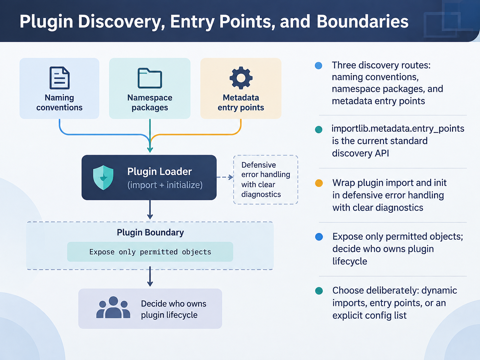 Plugin Discovery, Entry Points, and Boundaries