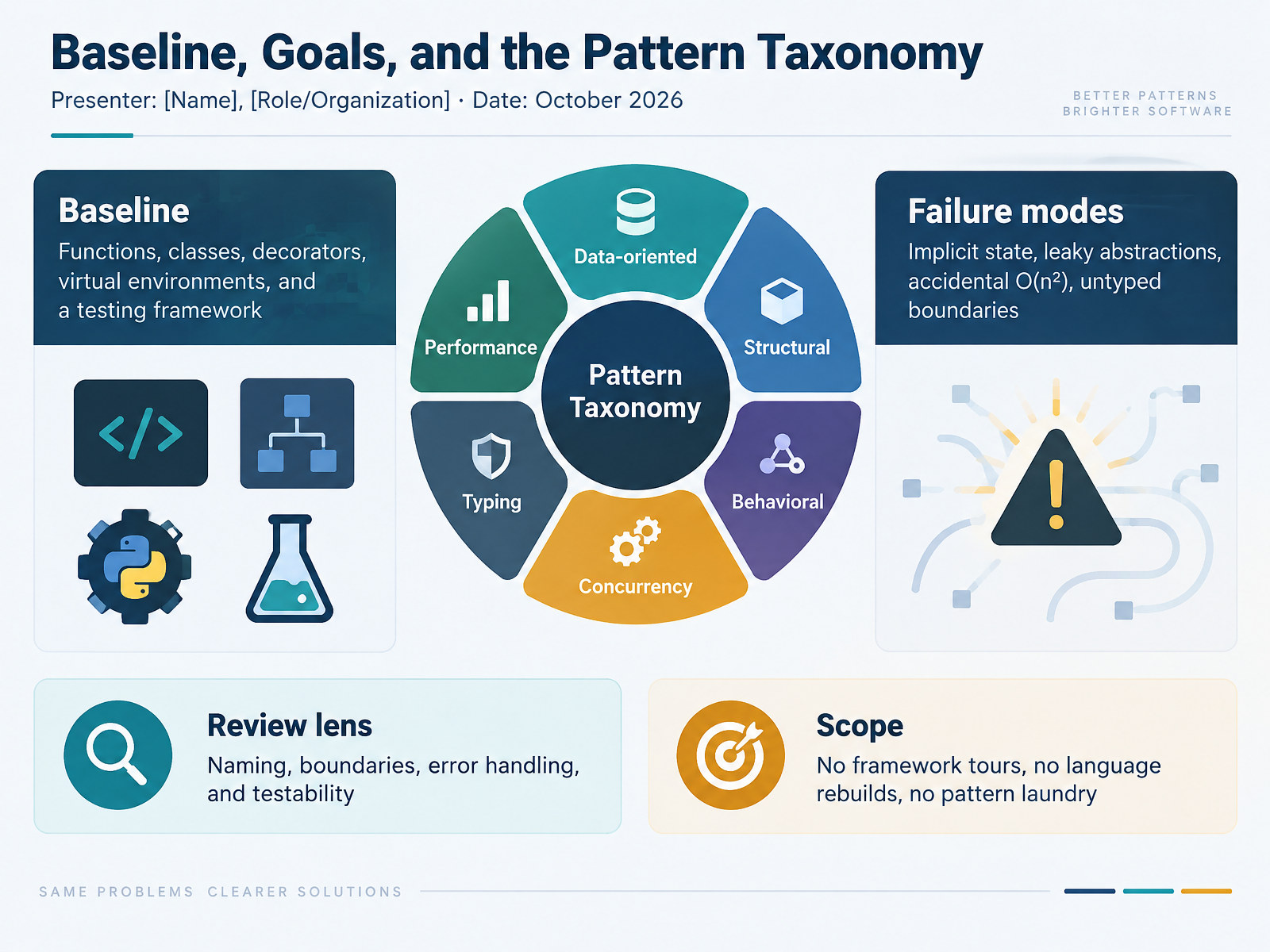 Baseline, Goals, and the Pattern Taxonomy