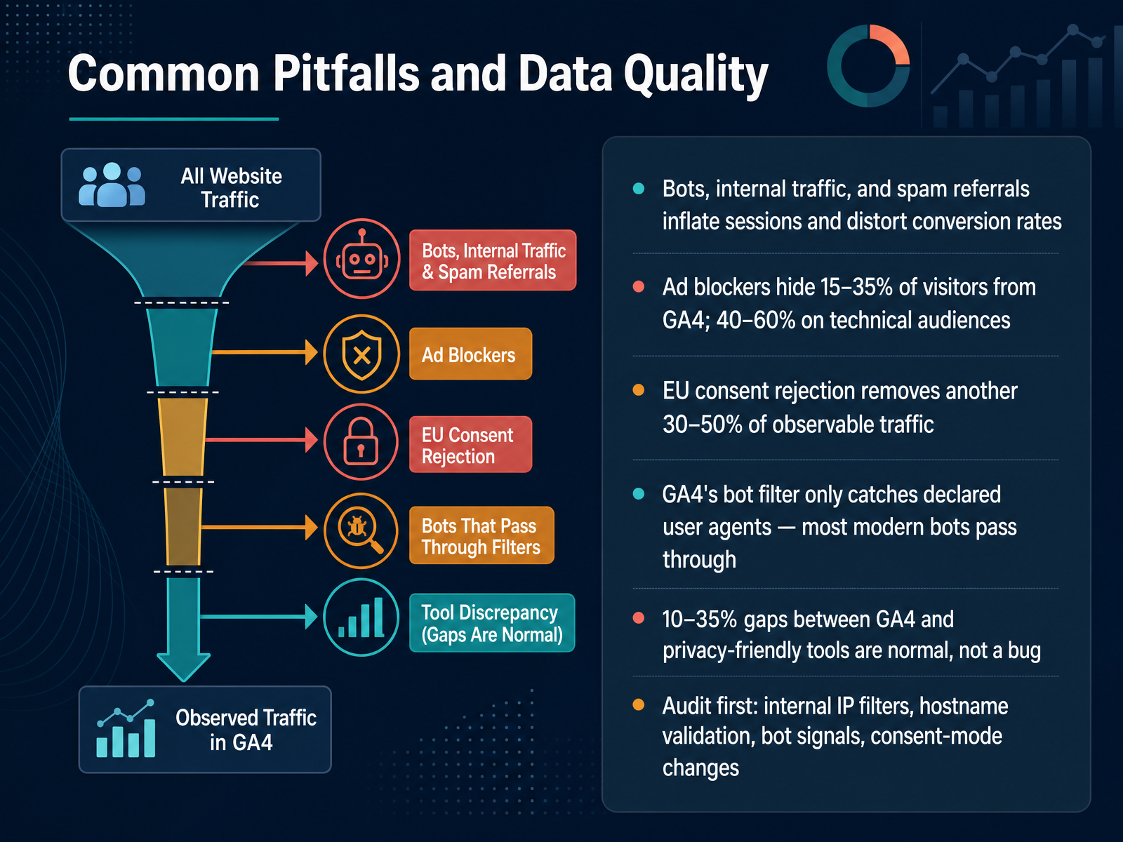 Common Pitfalls and Data Quality