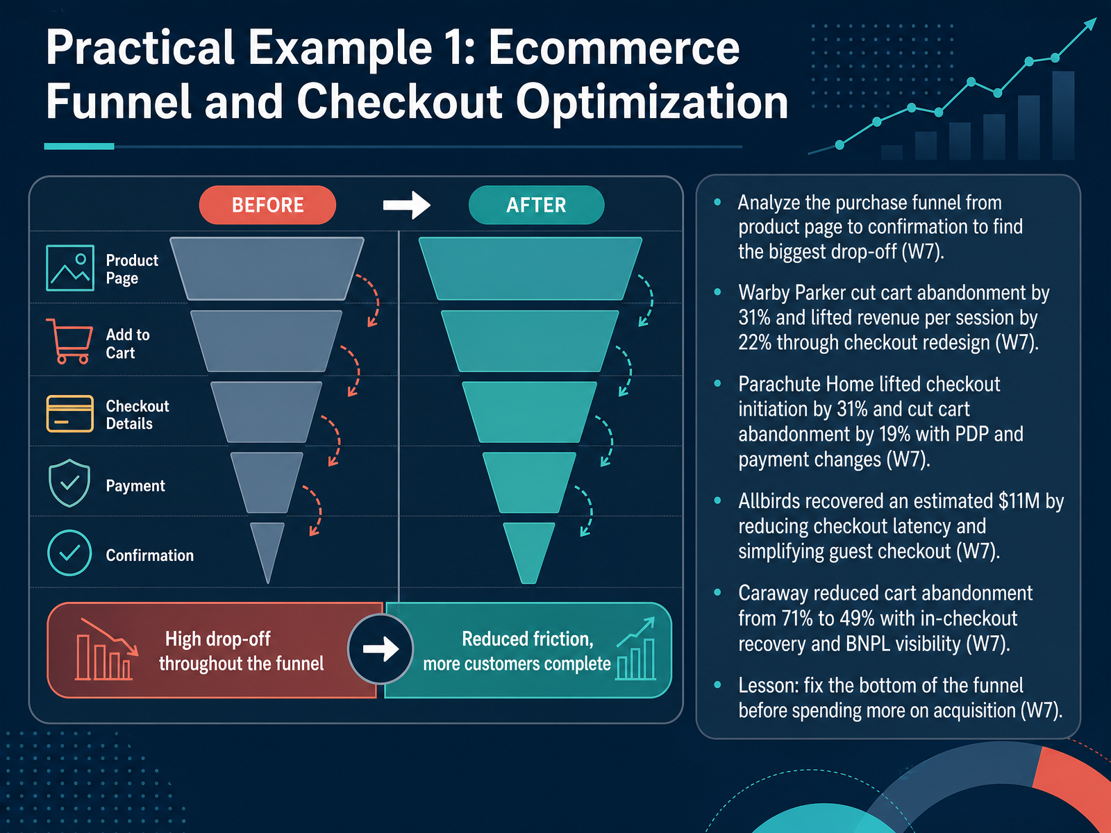 Practical Example 1: Ecommerce Funnel and Checkout Optimization