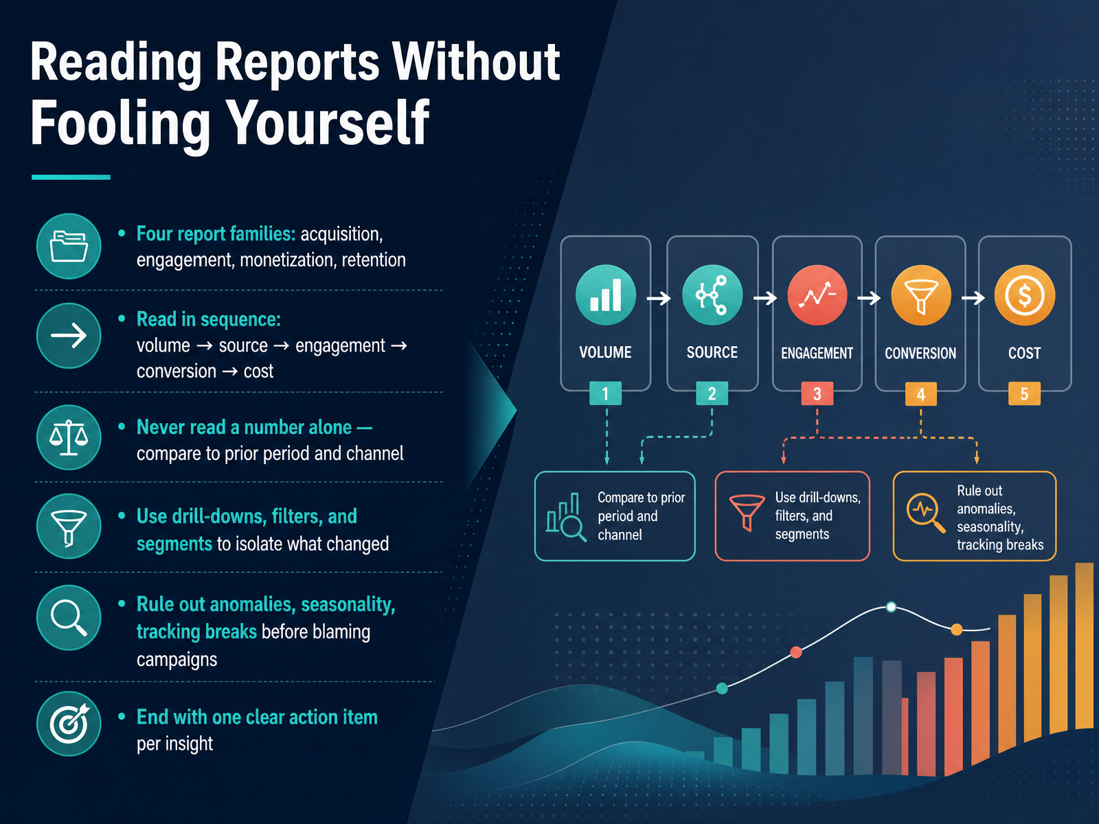 Reading Reports Without Fooling Yourself