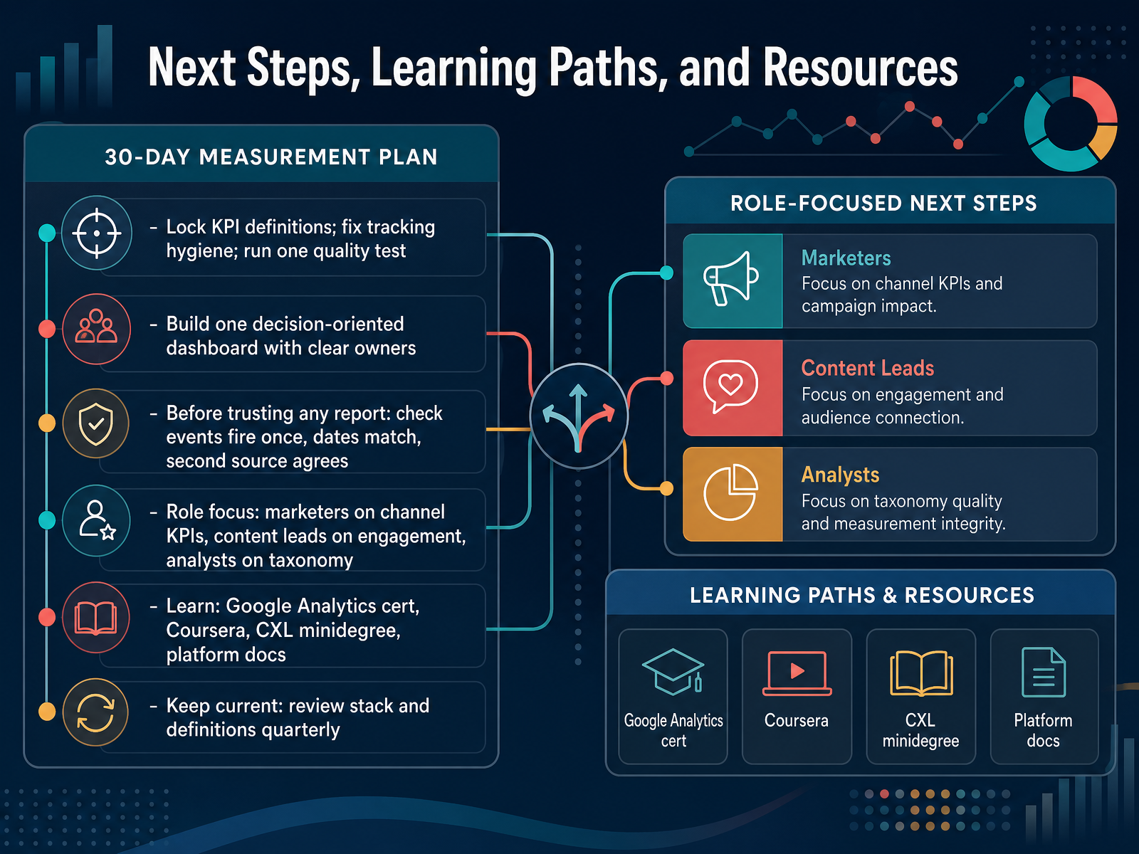 Next Steps, Learning Paths, and Resources