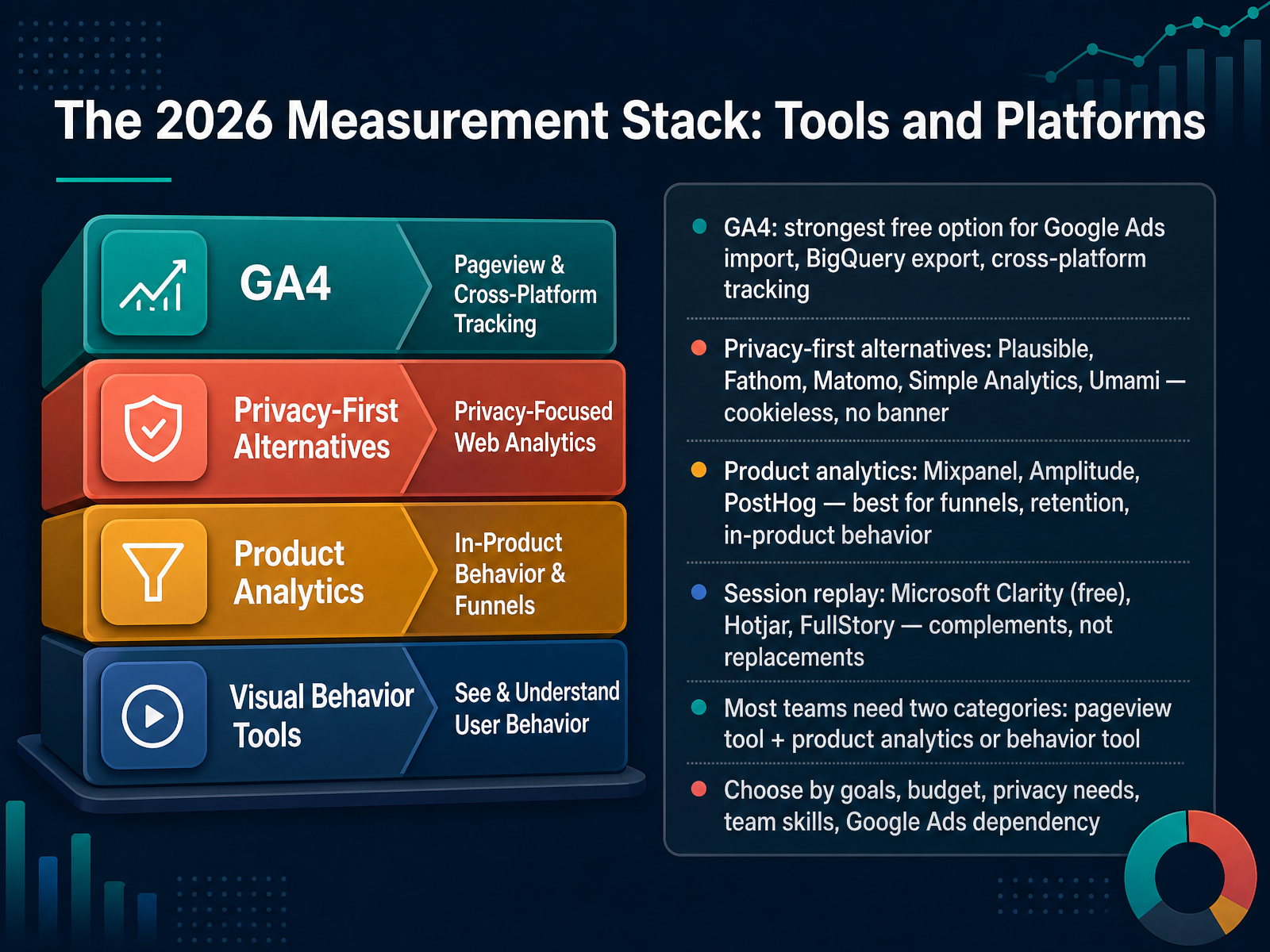 The 2026 Measurement Stack: Tools and Platforms