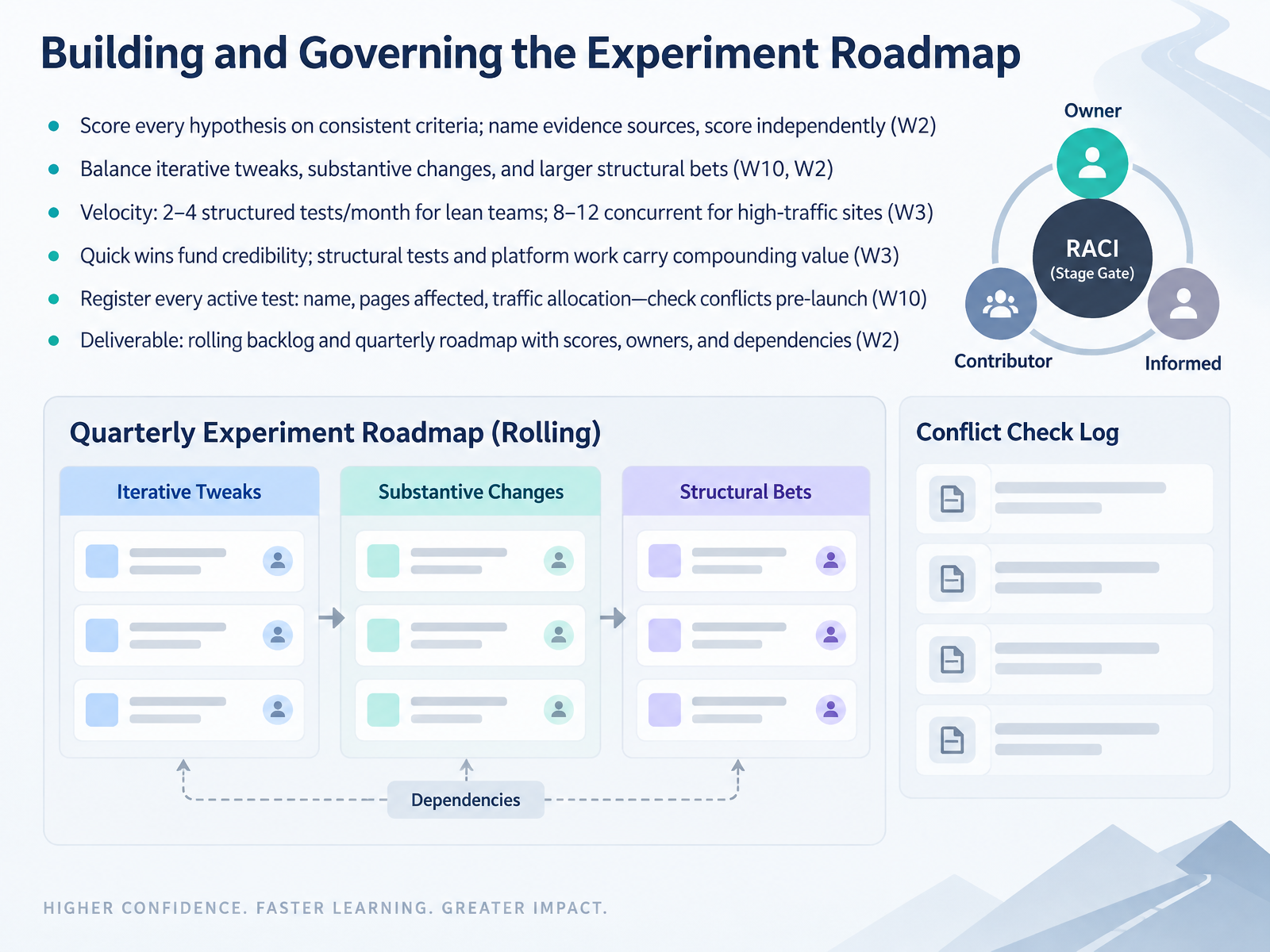 Building and Governing the Experiment Roadmap