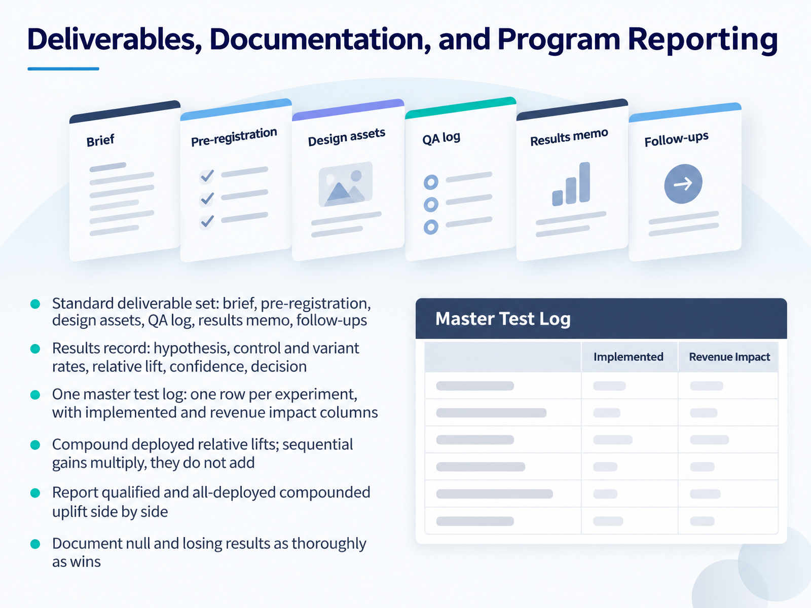 Deliverables, Documentation, and Program Reporting