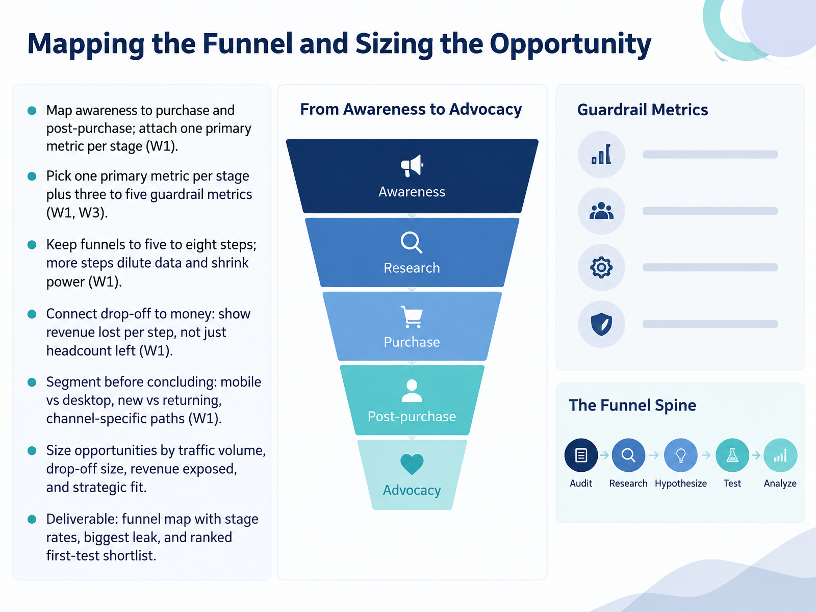 Mapping the Funnel and Sizing the Opportunity