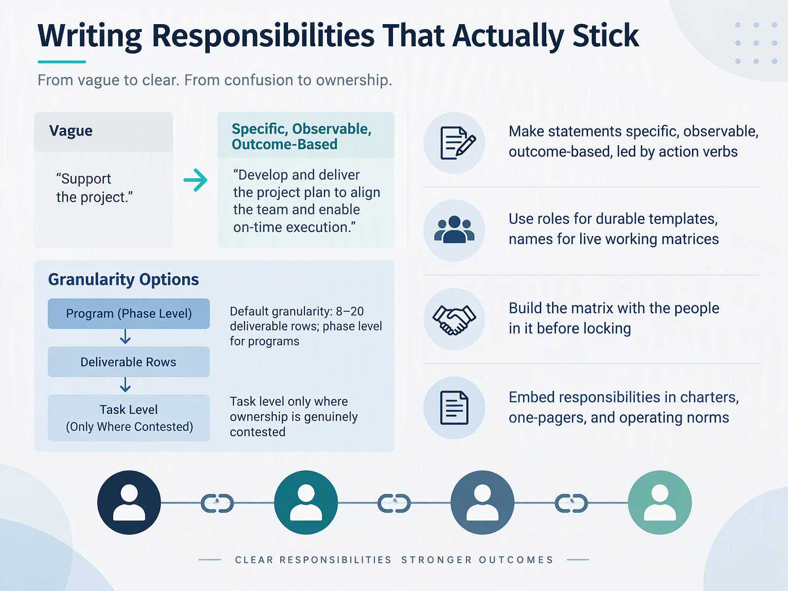 Writing Responsibilities That Actually Stick