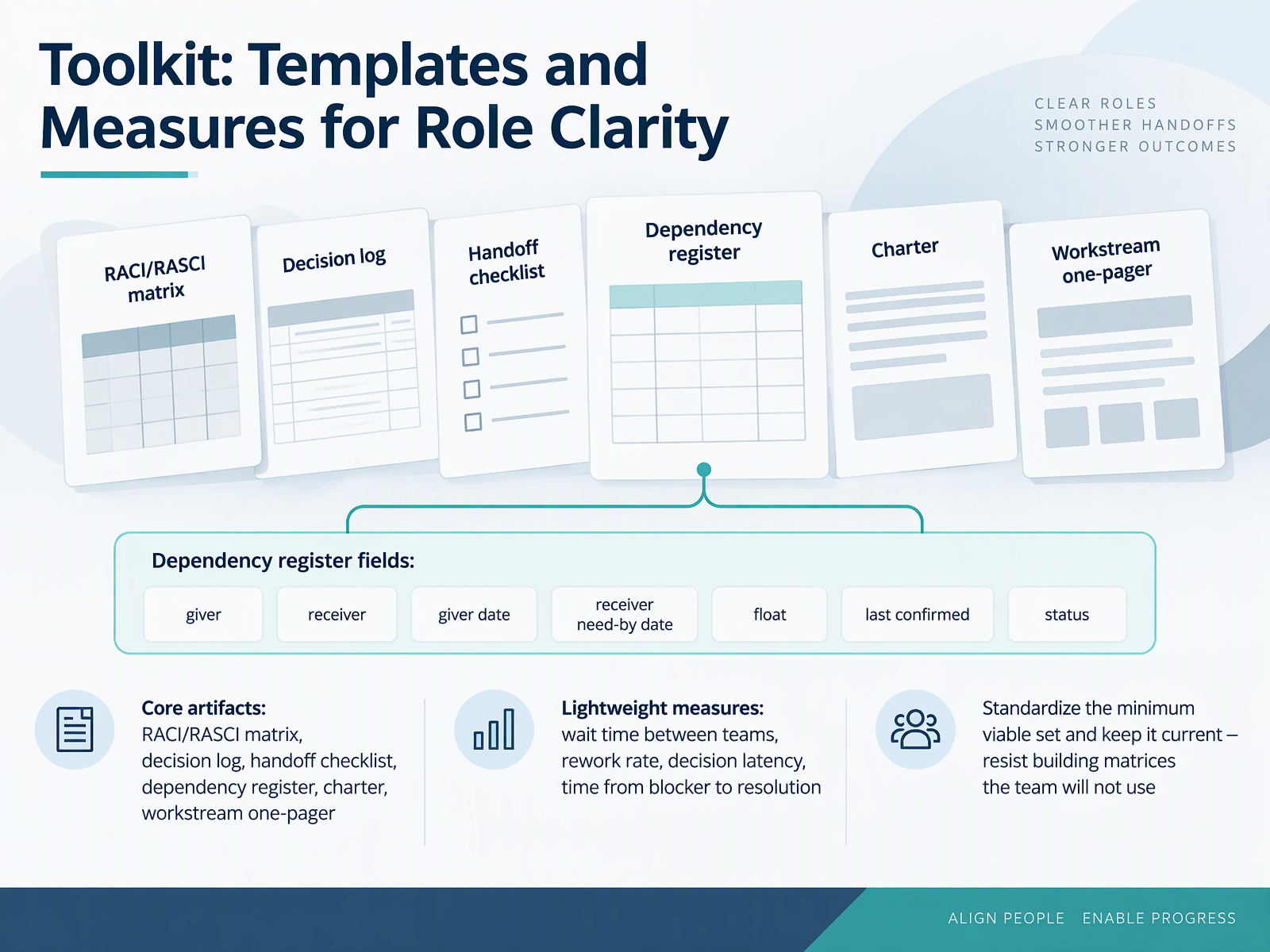 Toolkit: Templates and Measures for Role Clarity