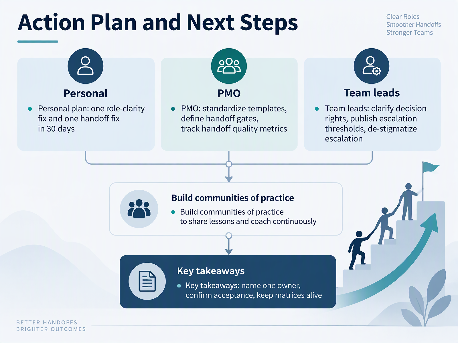 Action Plan and Next Steps