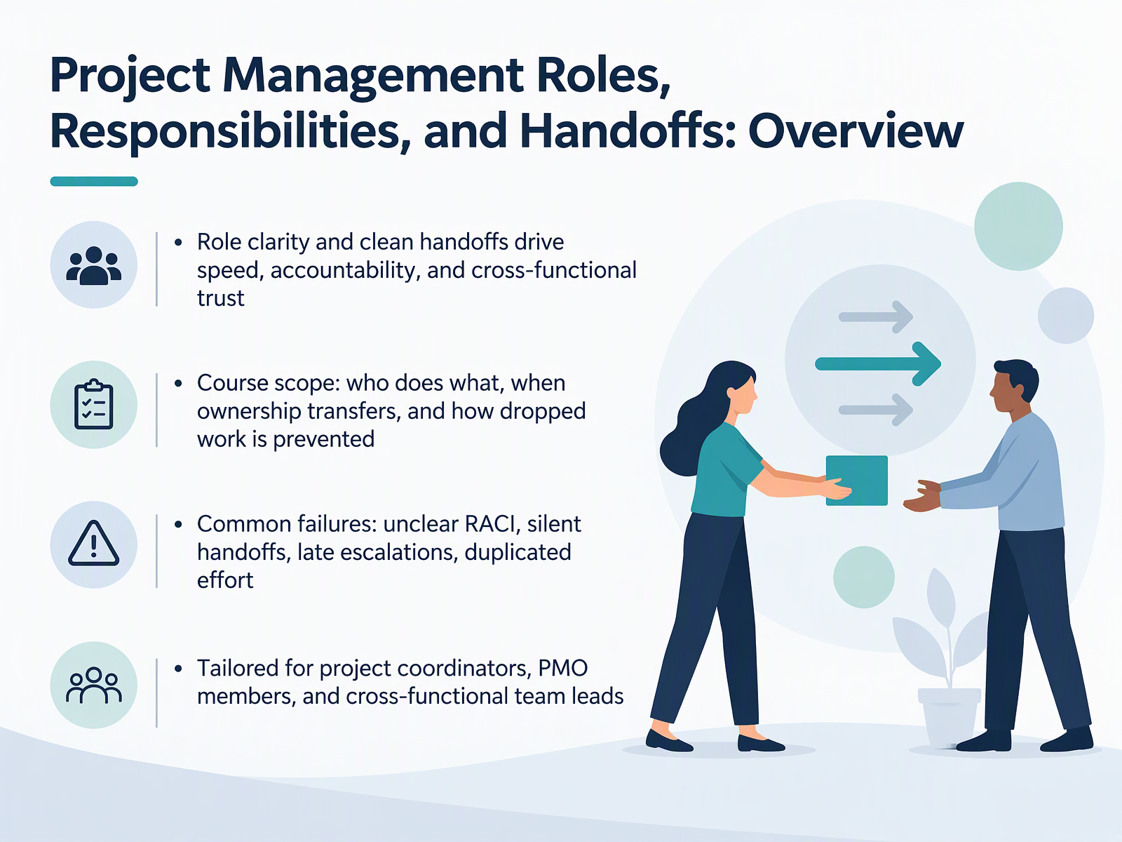 PM Roles, Responsibilities & Handoffs