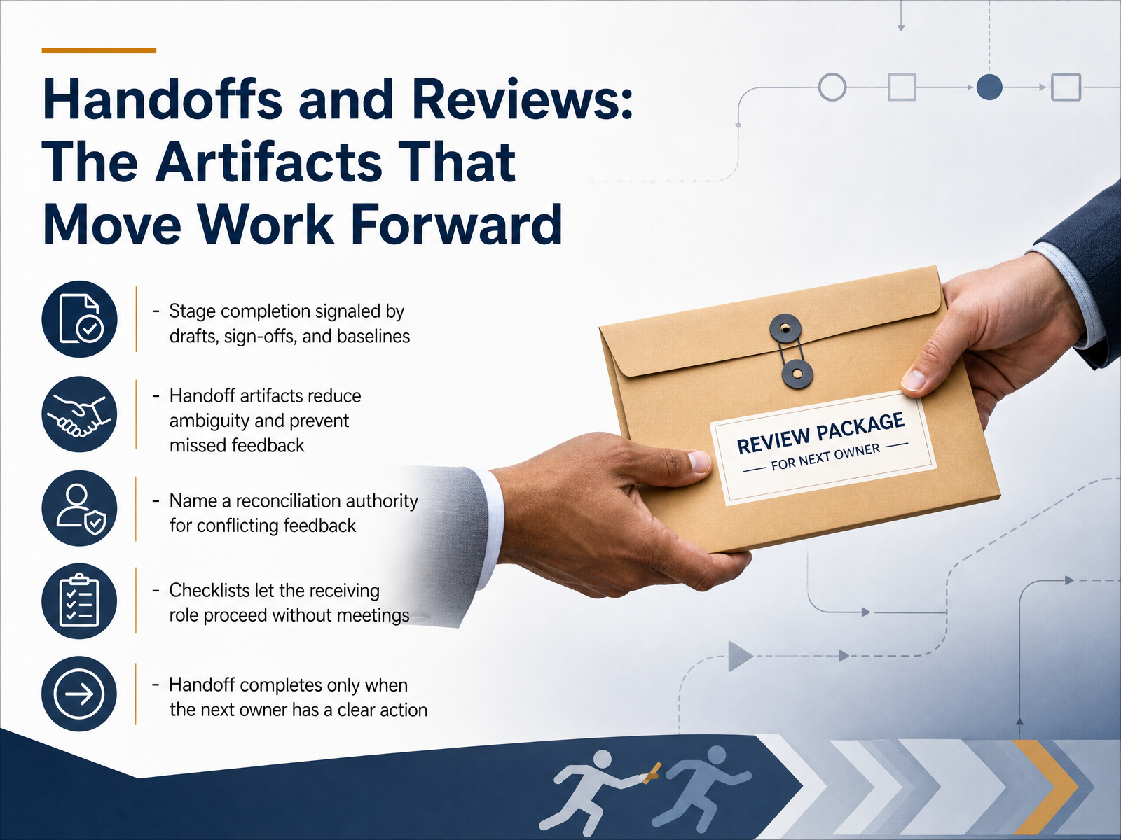 Handoffs and Reviews: The Artifacts That Move Work Forward