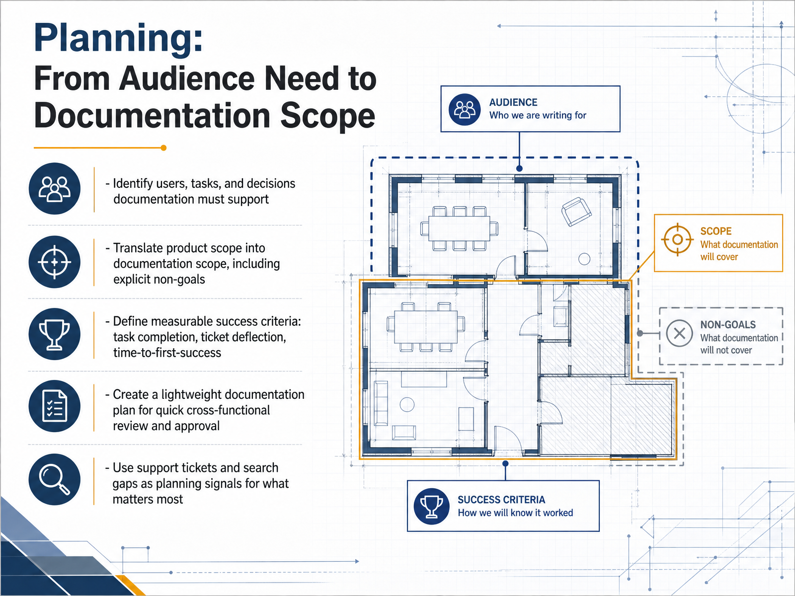 Planning: From Audience Need to Documentation Scope