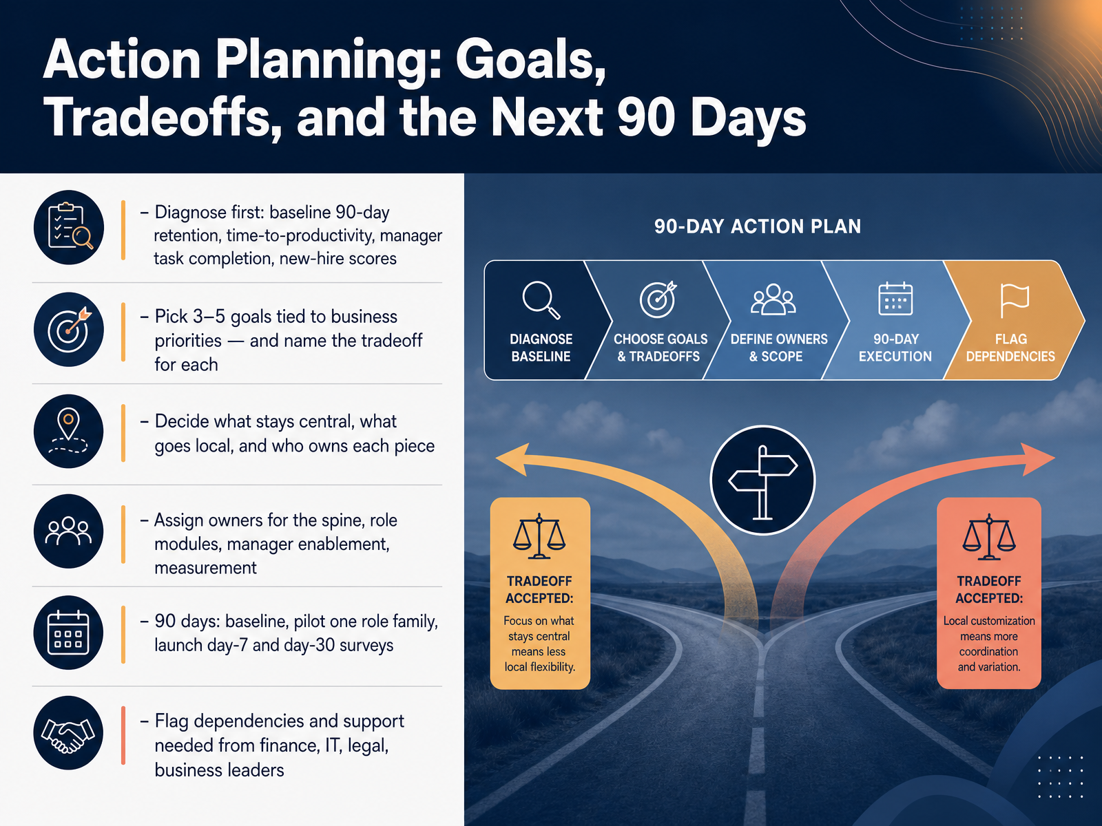 Action Planning: Goals, Tradeoffs, and the Next 90 Days