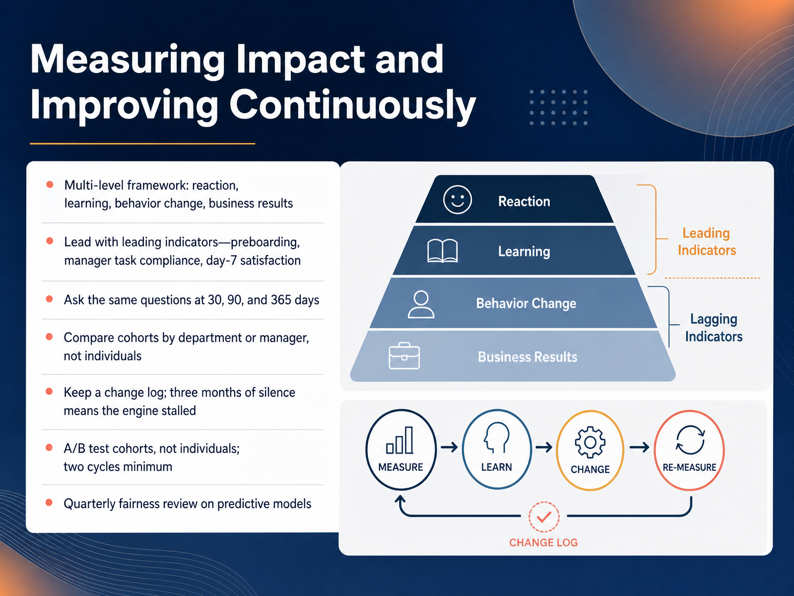 Measuring Impact and Improving Continuously