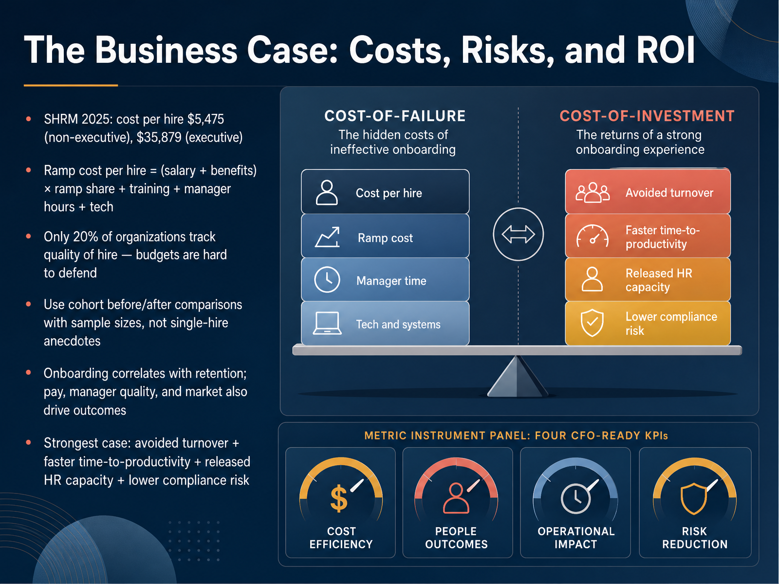 The Business Case: Costs, Risks, and ROI