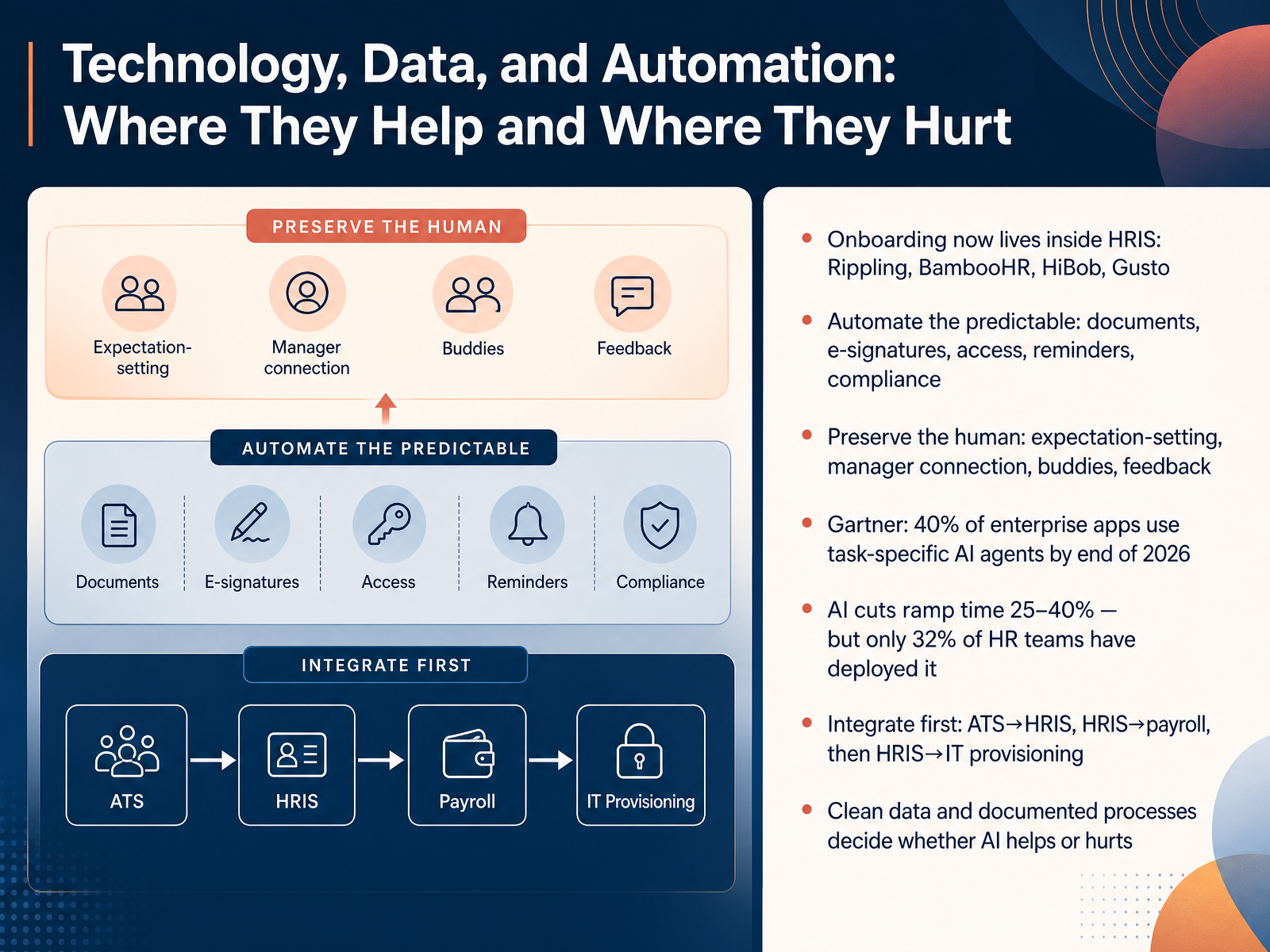 Technology, Data, and Automation: Where They Help and Where They Hurt