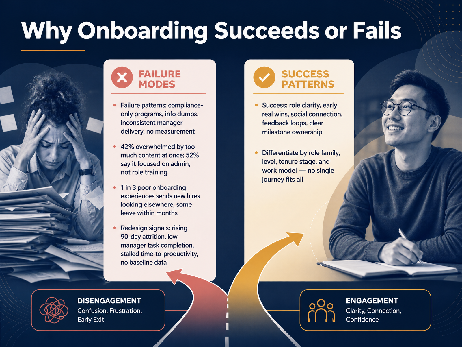 Why Onboarding Succeeds or Fails