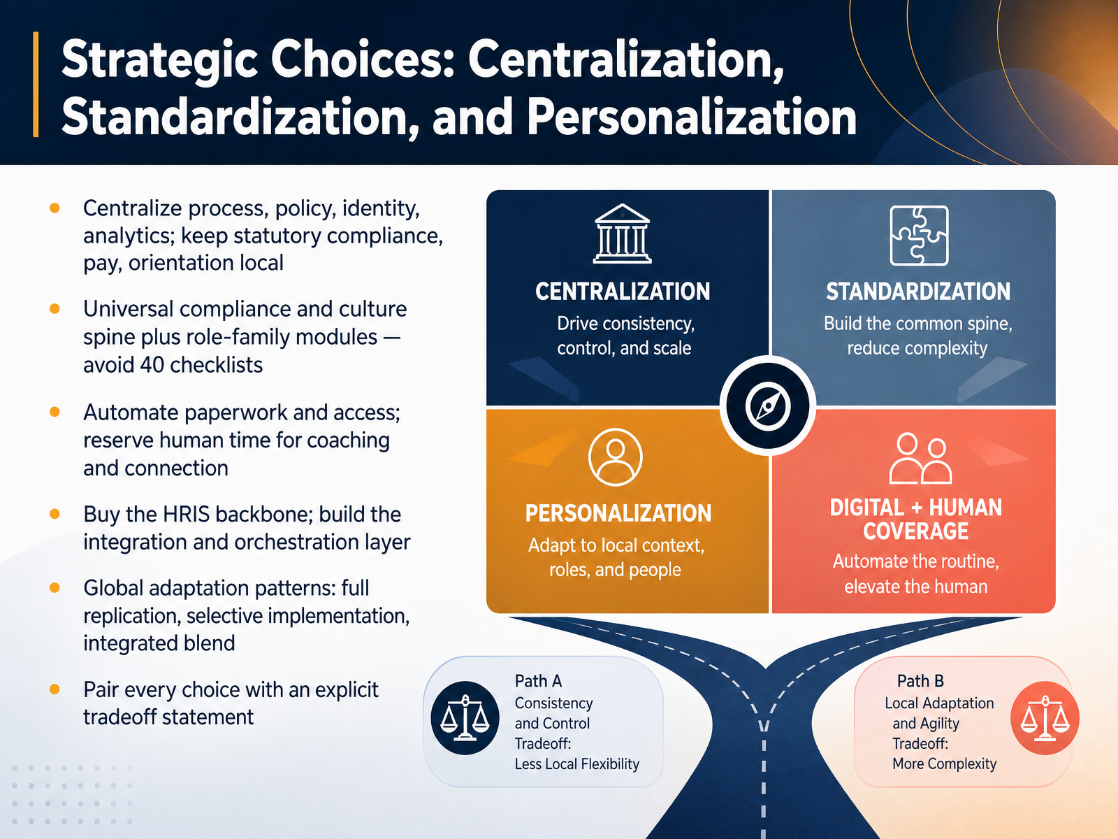 Strategic Choices: Centralization, Standardization, and Personalization