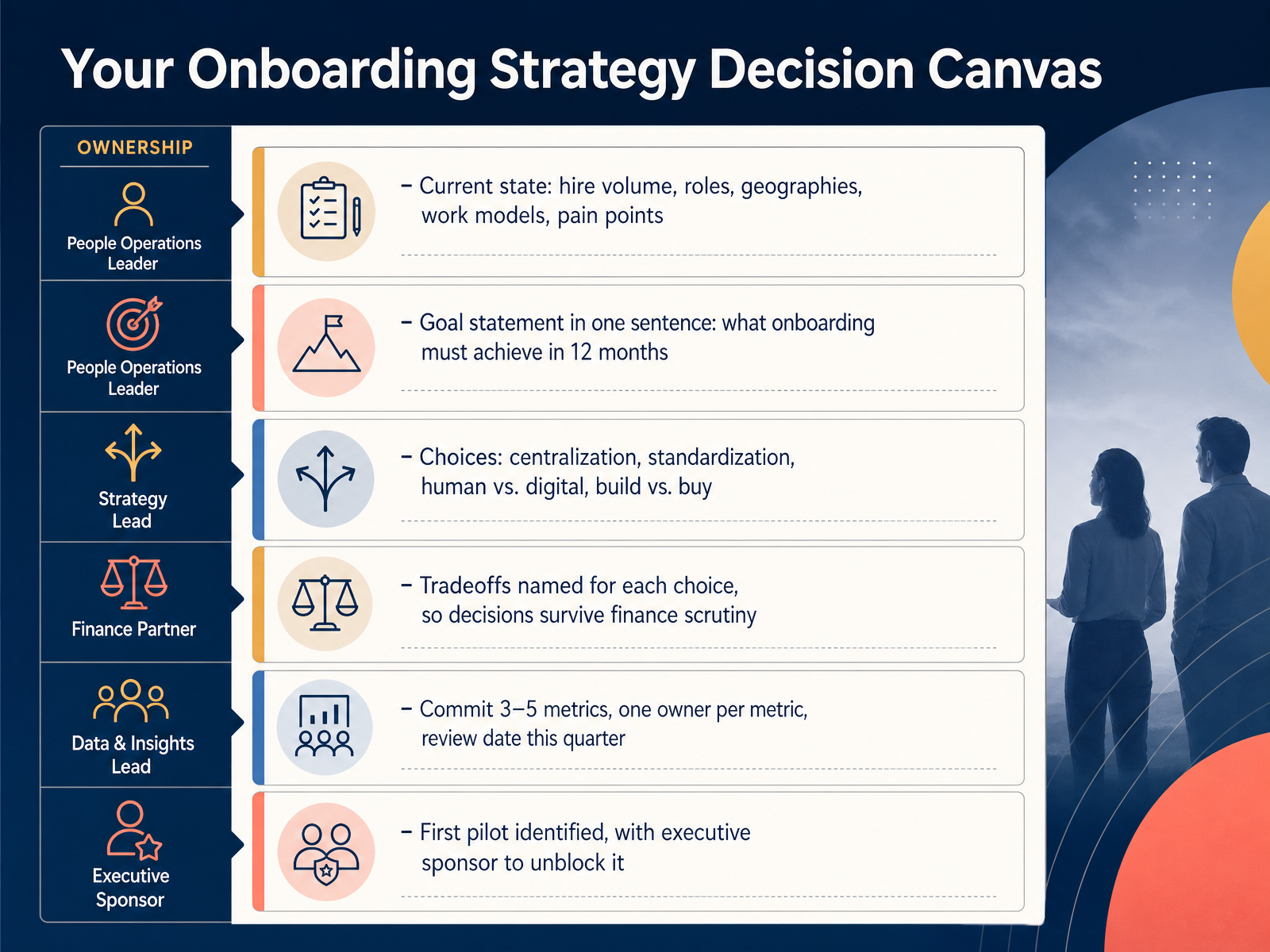 Your Onboarding Strategy Decision Canvas
