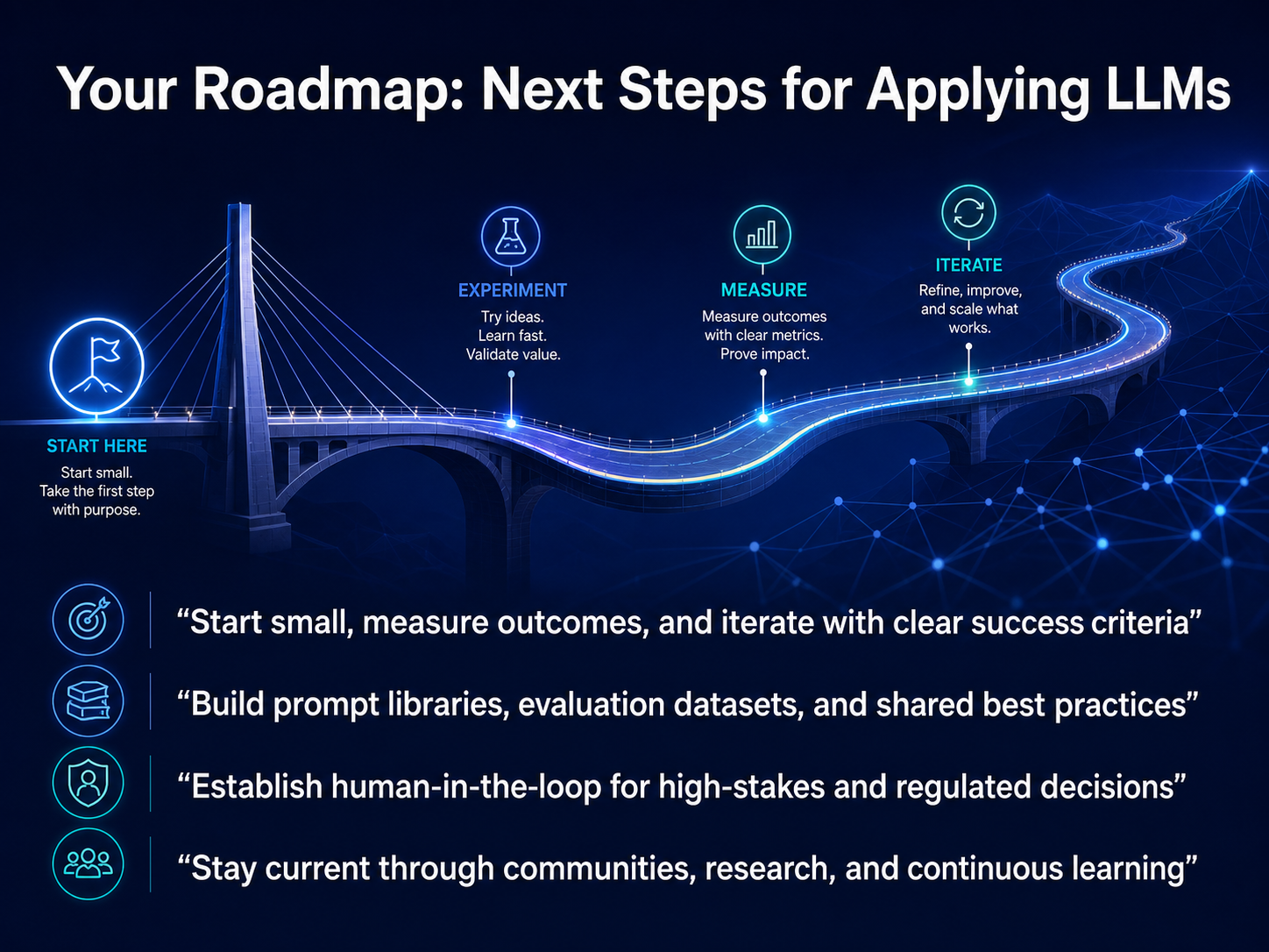 Your Roadmap: Next Steps for Applying LLMs