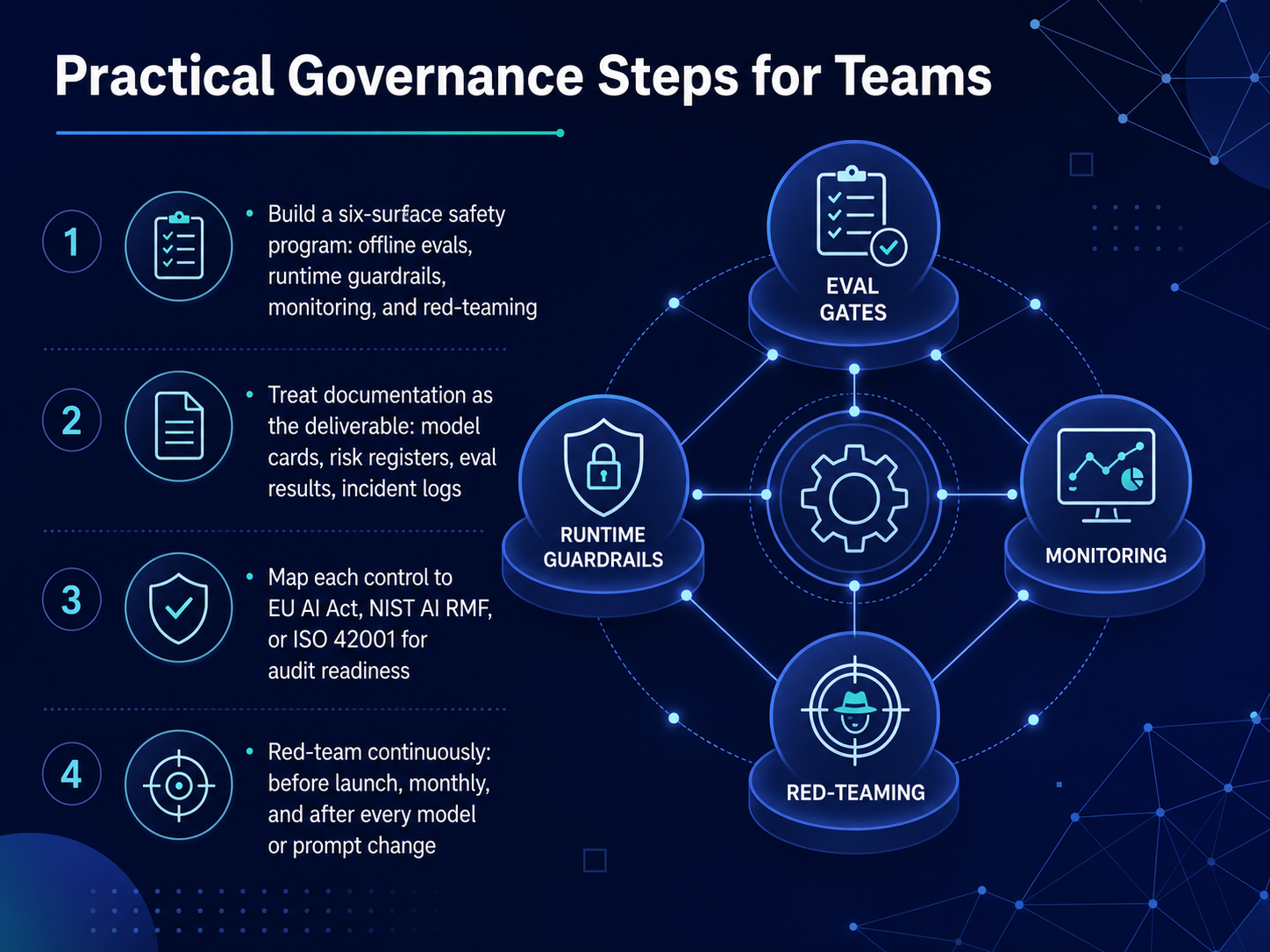 Practical Governance Steps for Teams