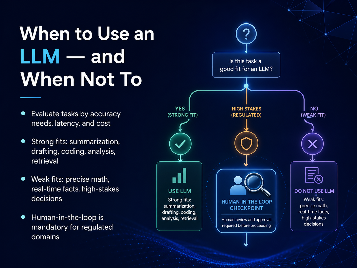 When to Use an LLM — and When Not To