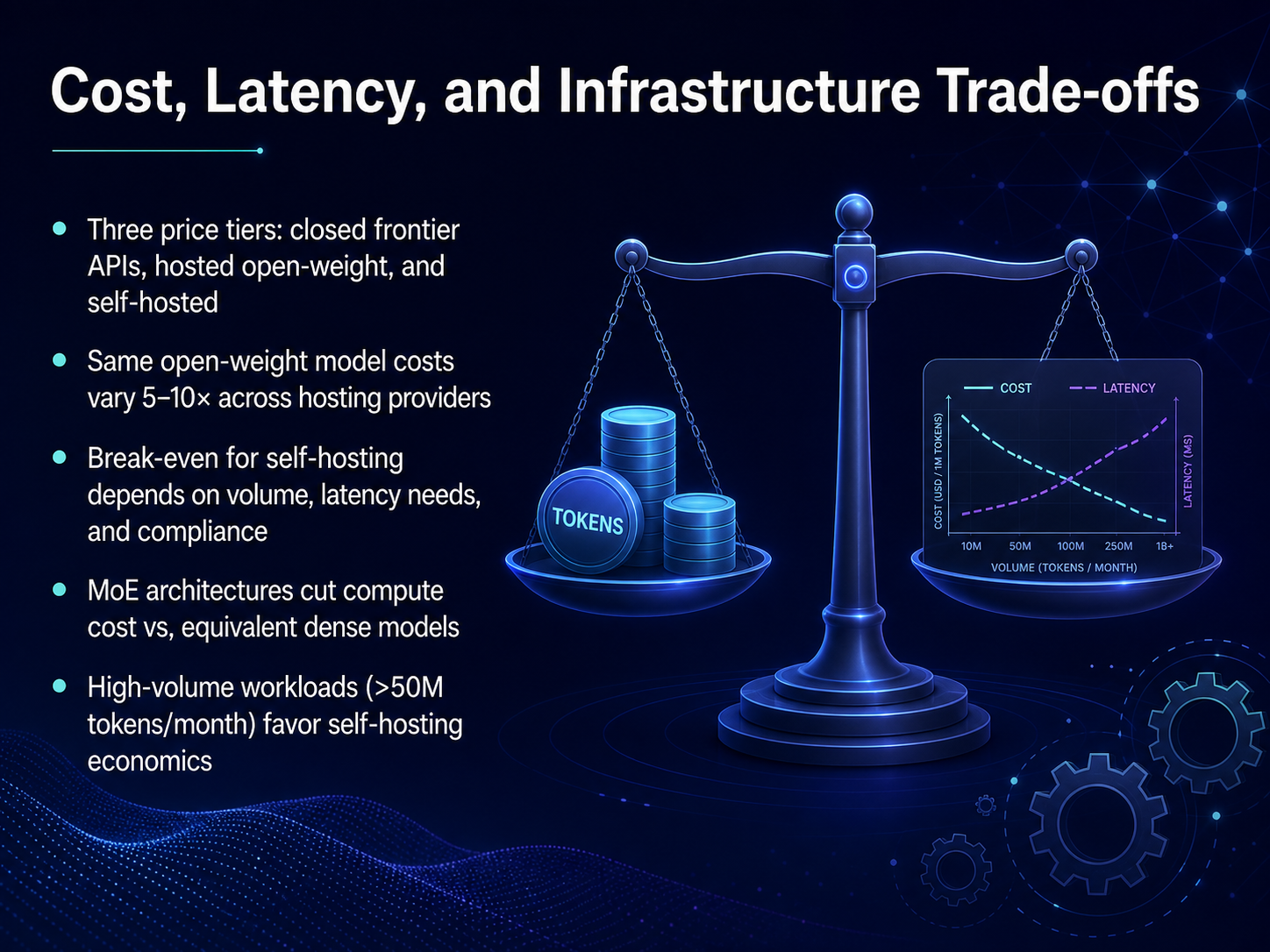 Cost, Latency, and Infrastructure Trade-offs