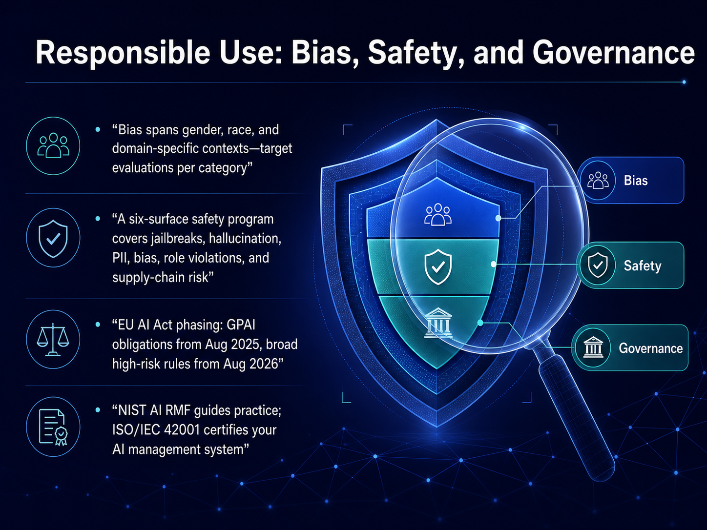 Responsible Use: Bias, Safety, and Governance