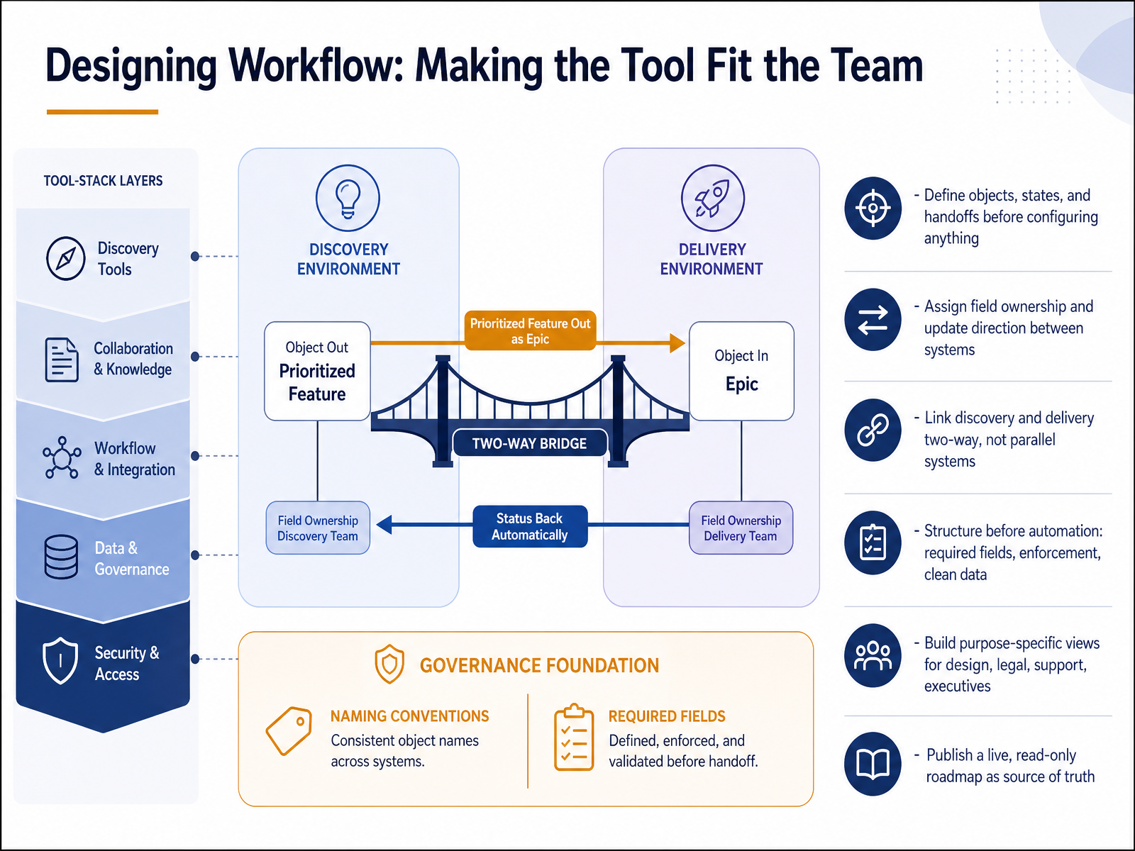 Designing Workflow: Making the Tool Fit the Team