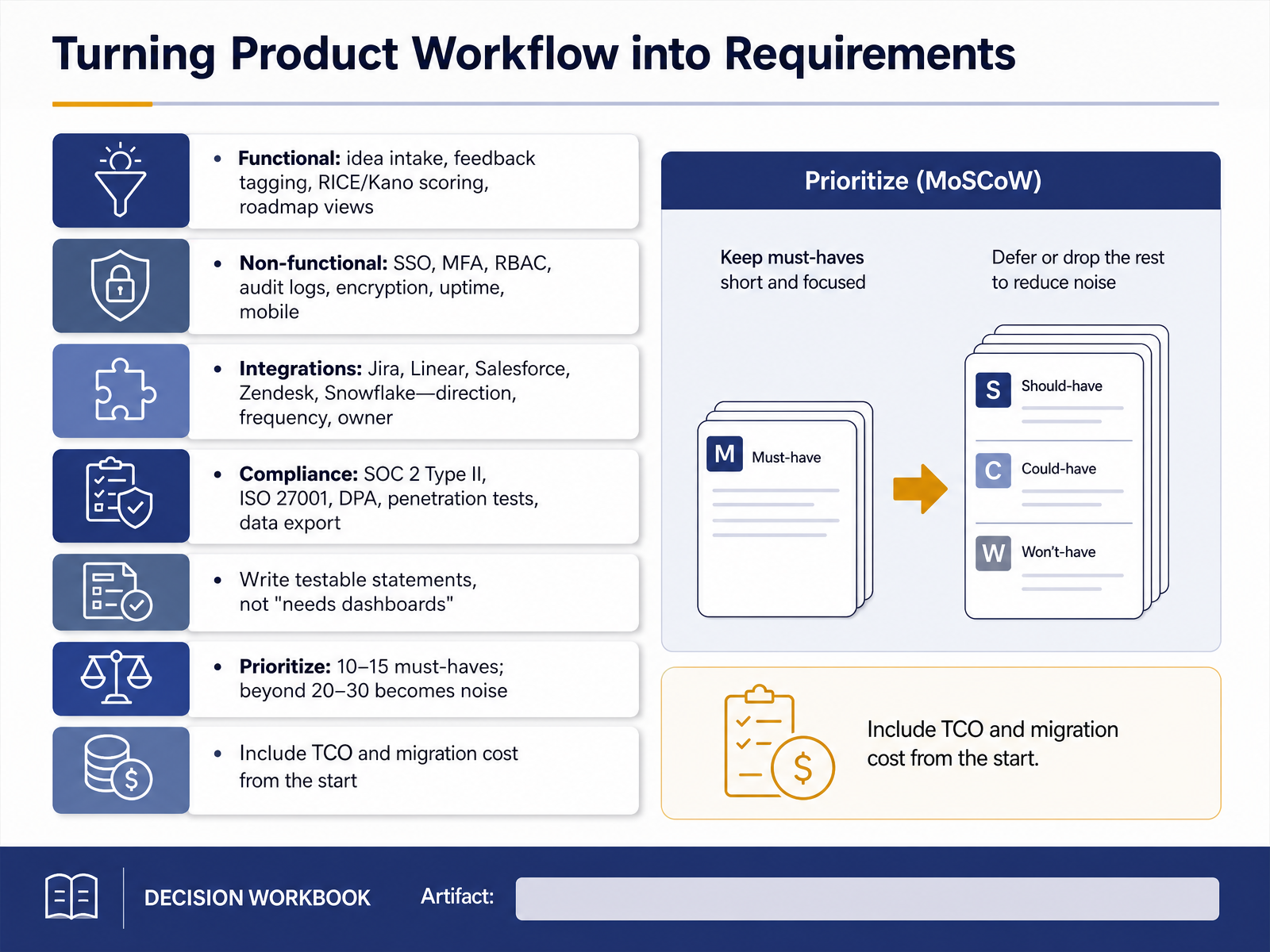 Turning Product Workflow into Requirements